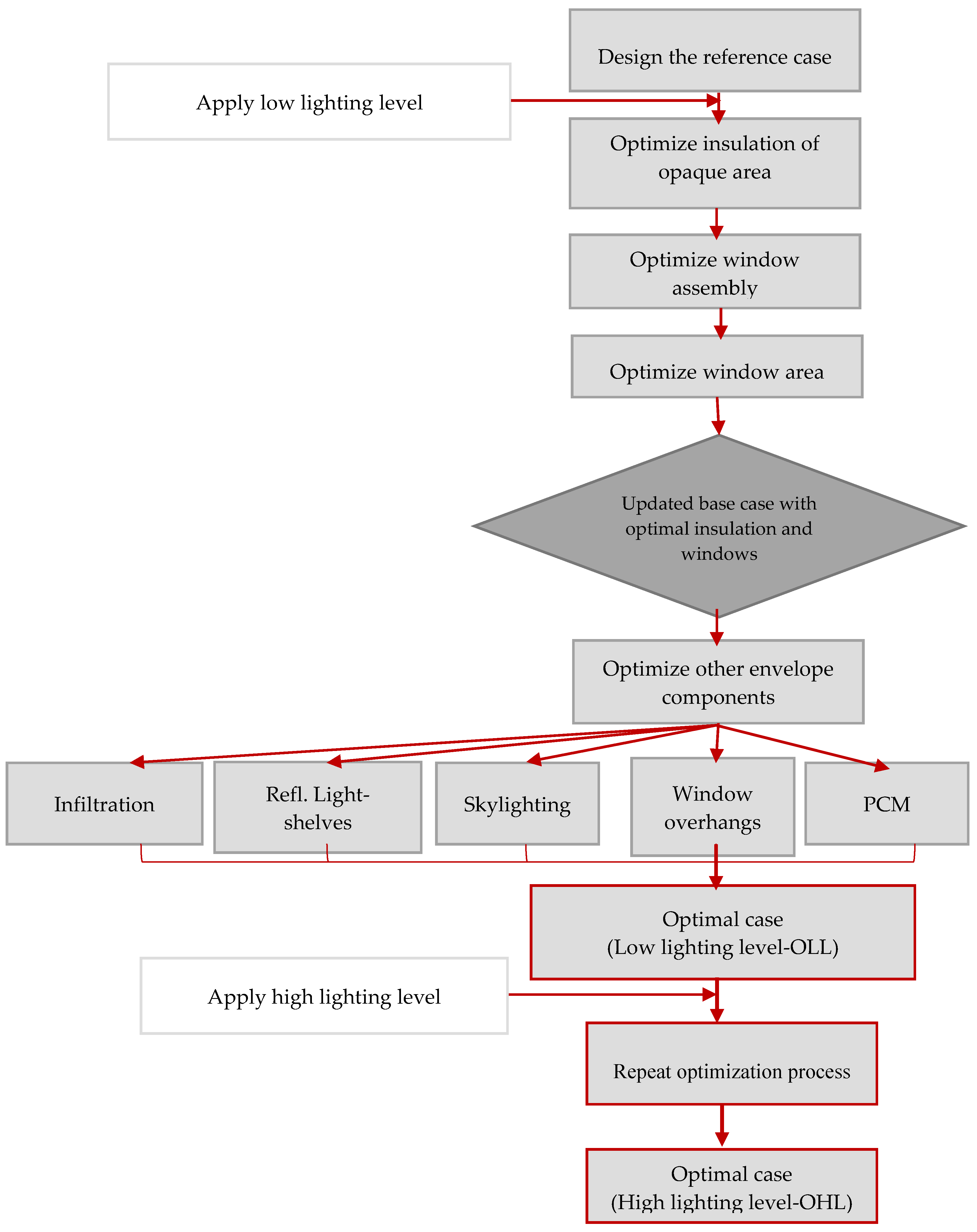 Buildings 07 00059 g002 550