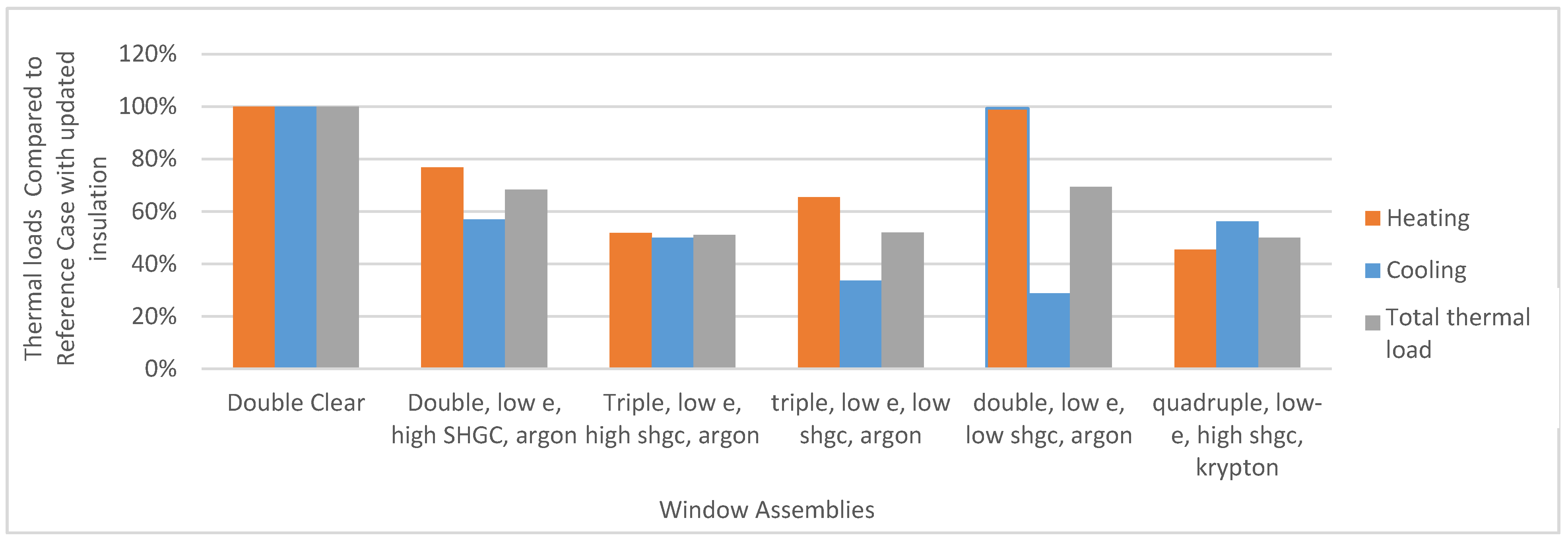 Buildings 07 00059 g005 550