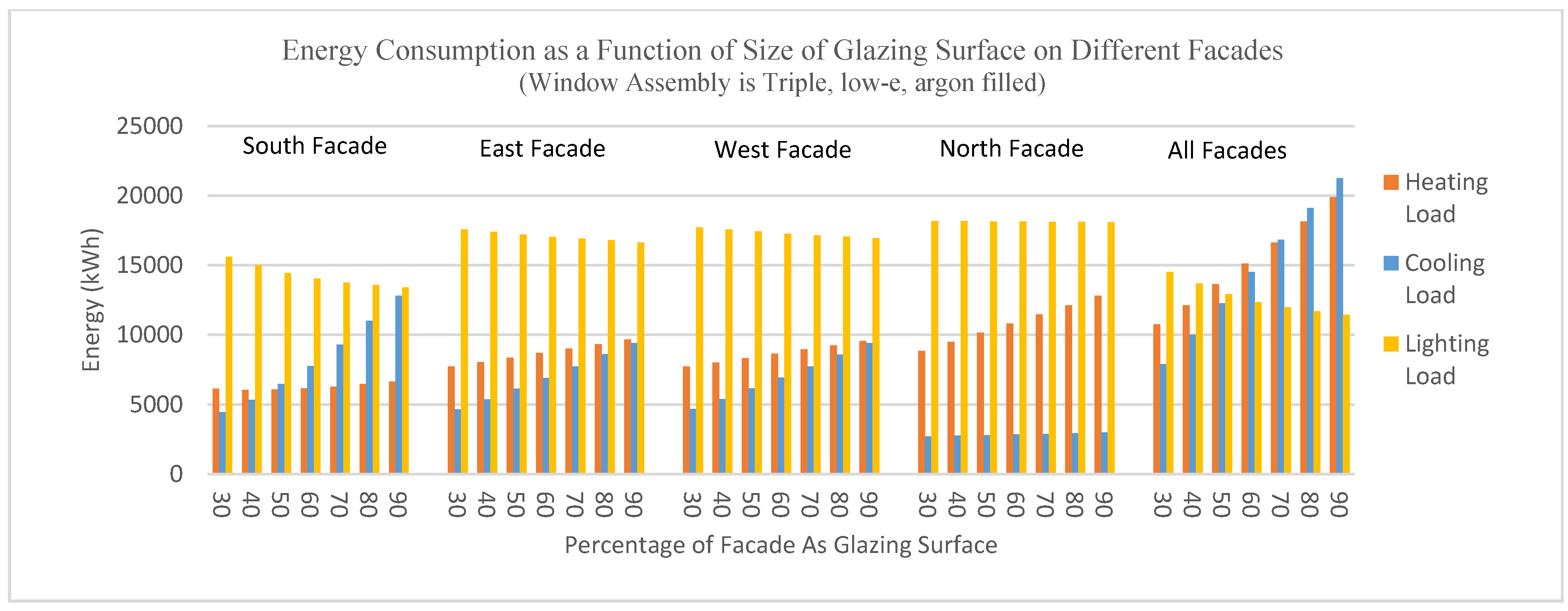 Buildings 07 00059 g006 550