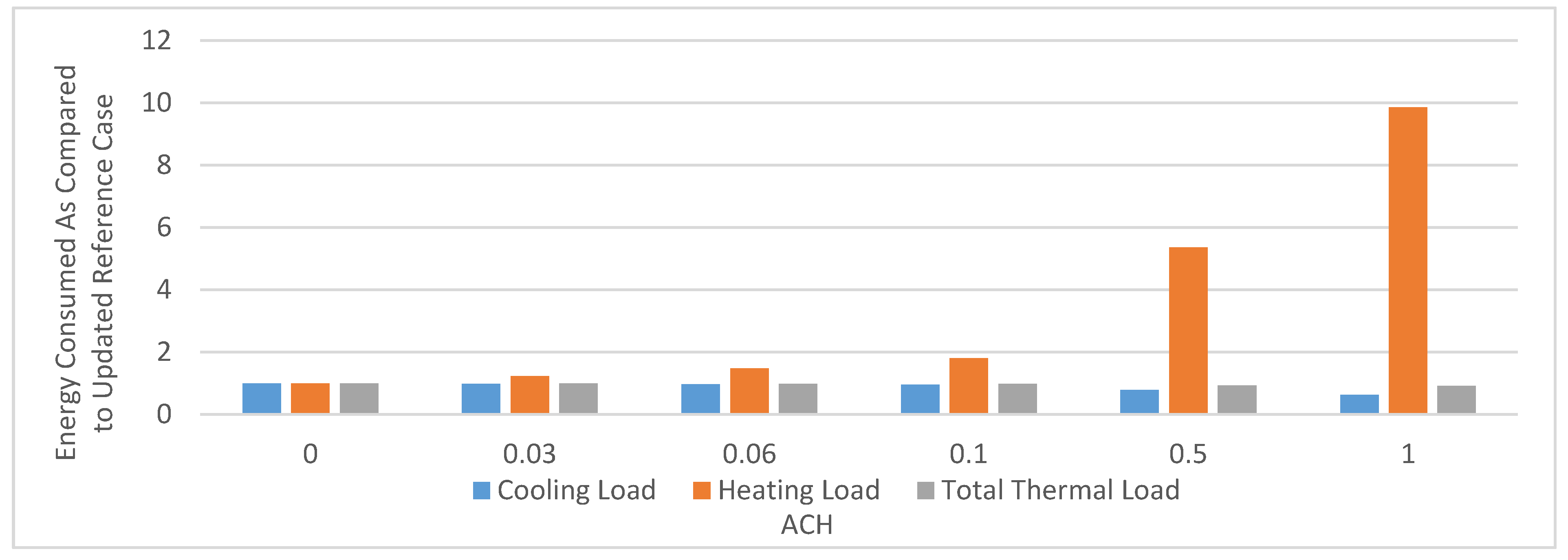 Buildings 07 00059 g007 550