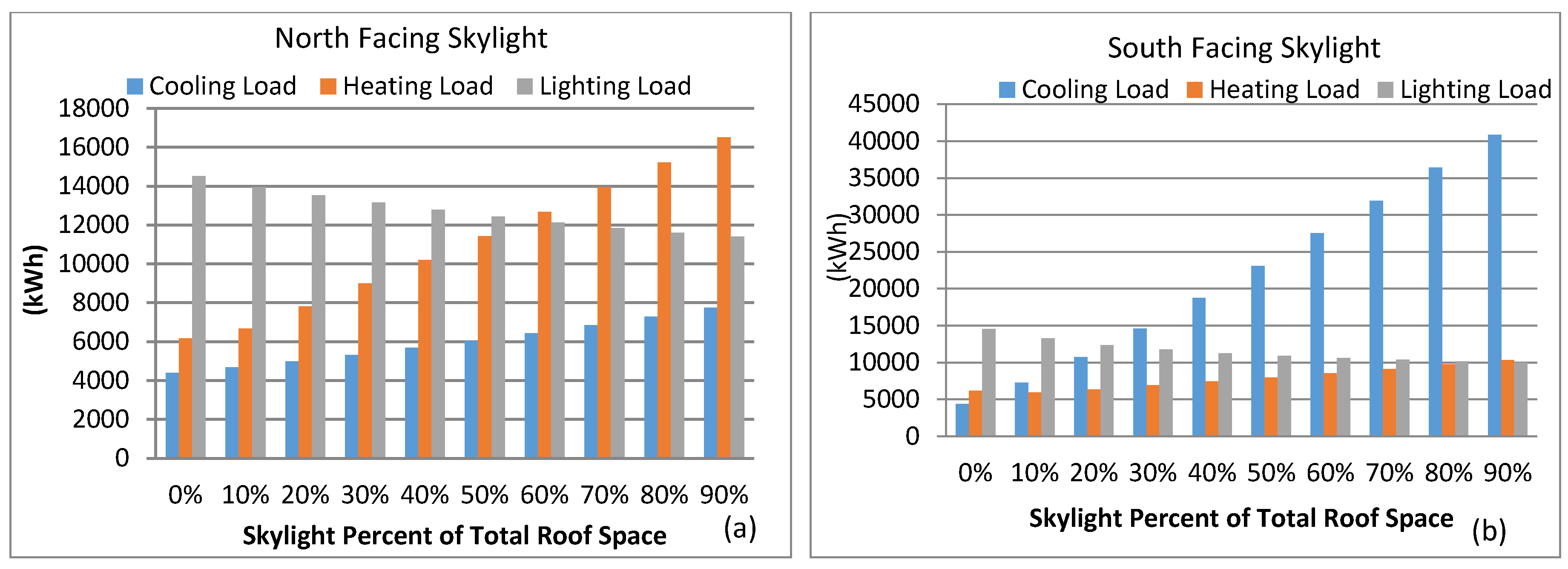 Buildings 07 00059 g008 550