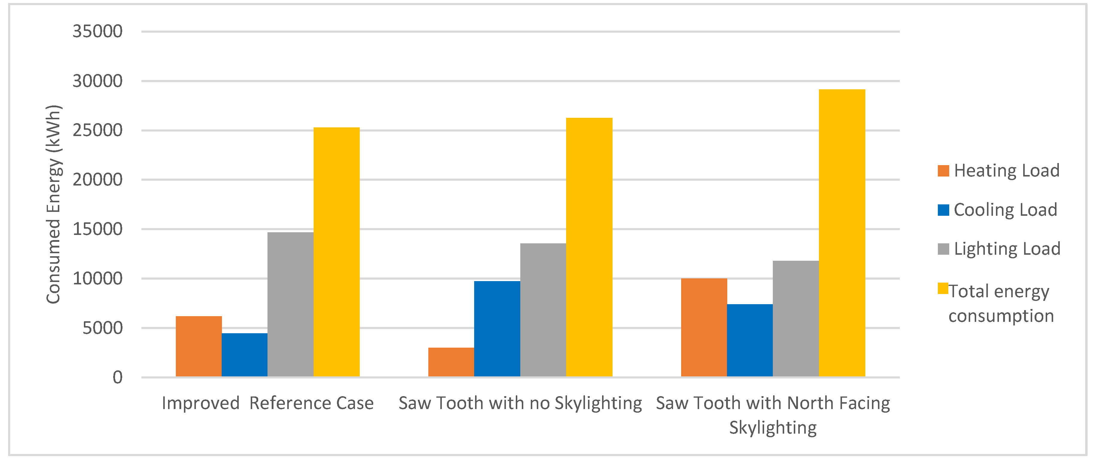 Buildings 07 00059 g009 550
