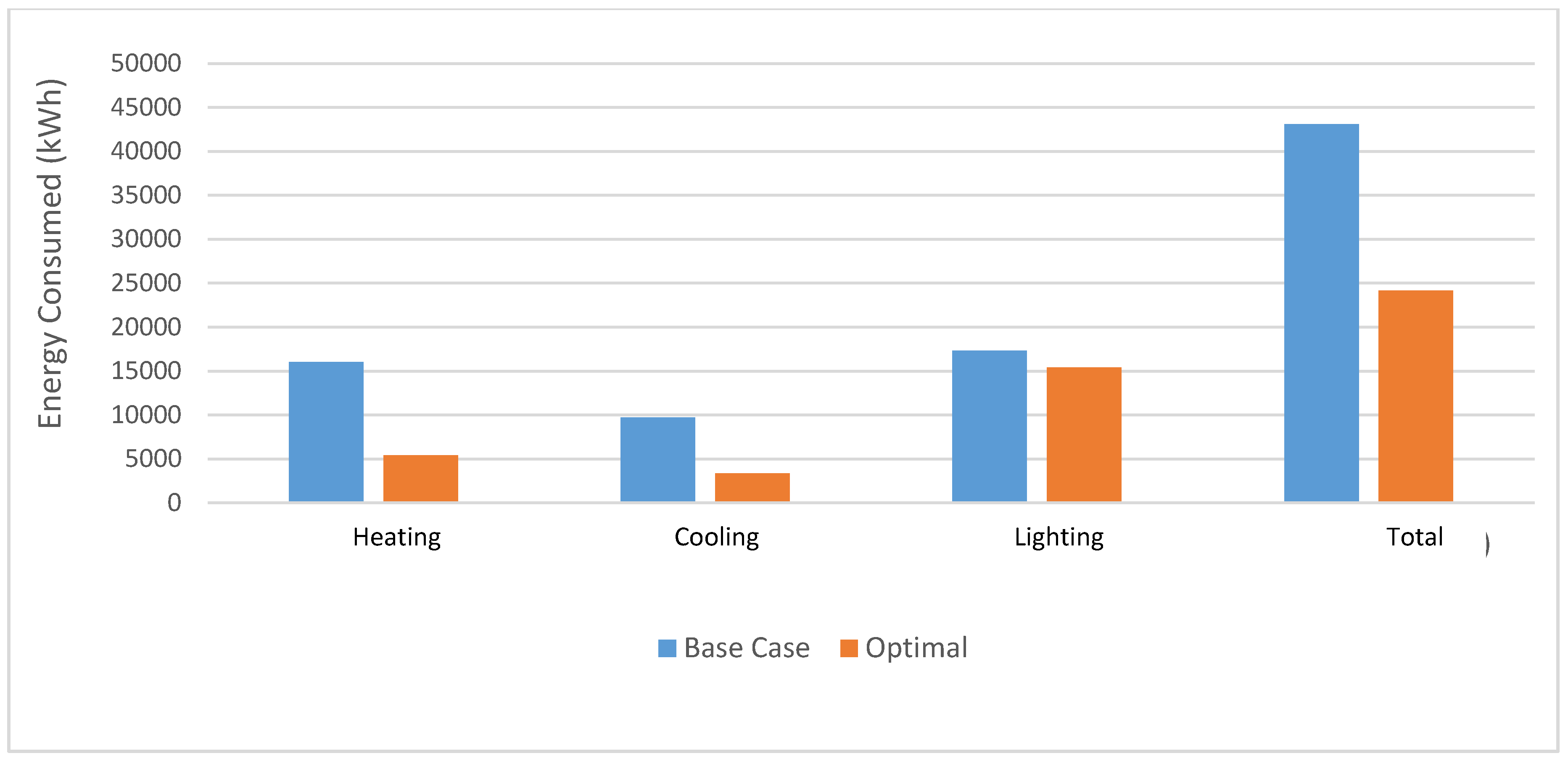 Buildings 07 00059 g010 550