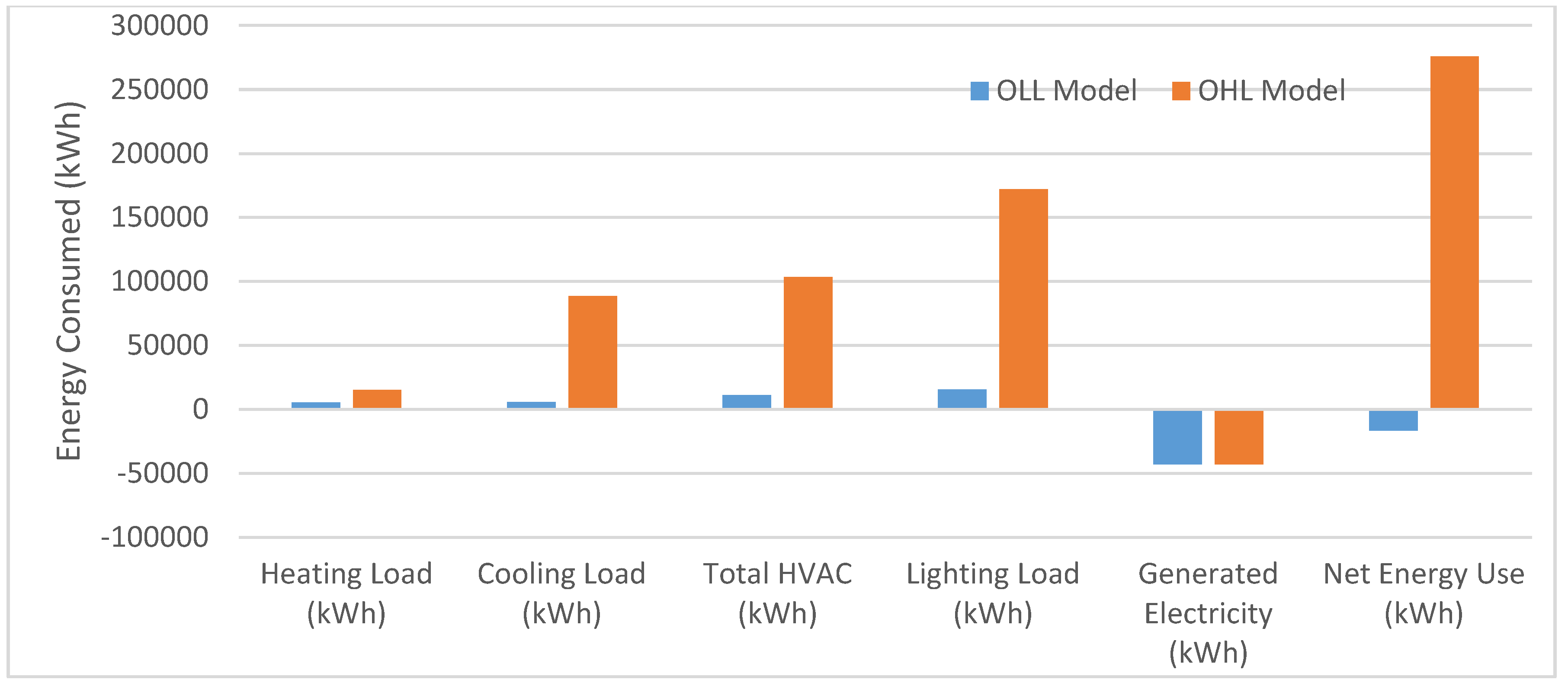 Buildings 07 00059 g011 550