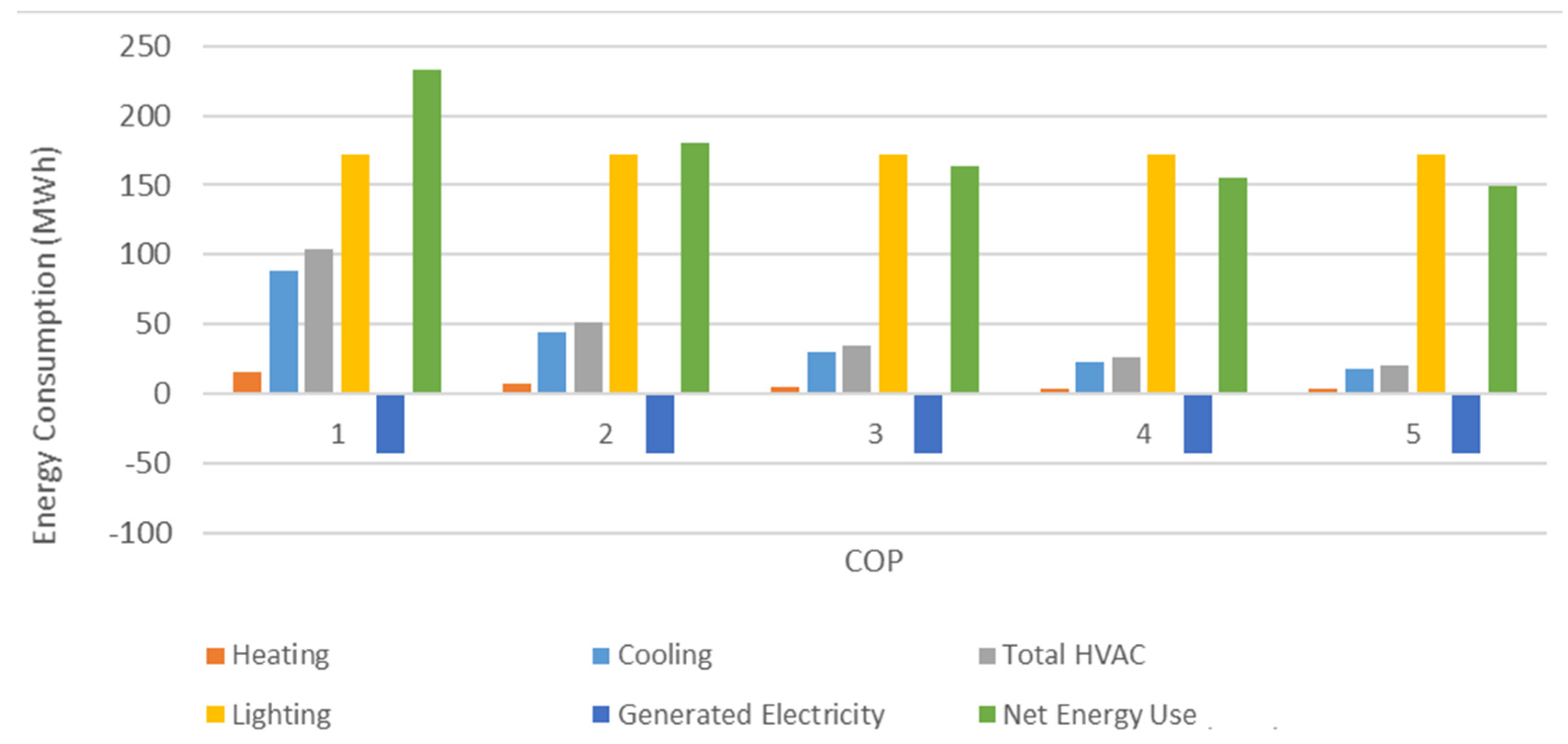 Buildings 07 00059 g012 550