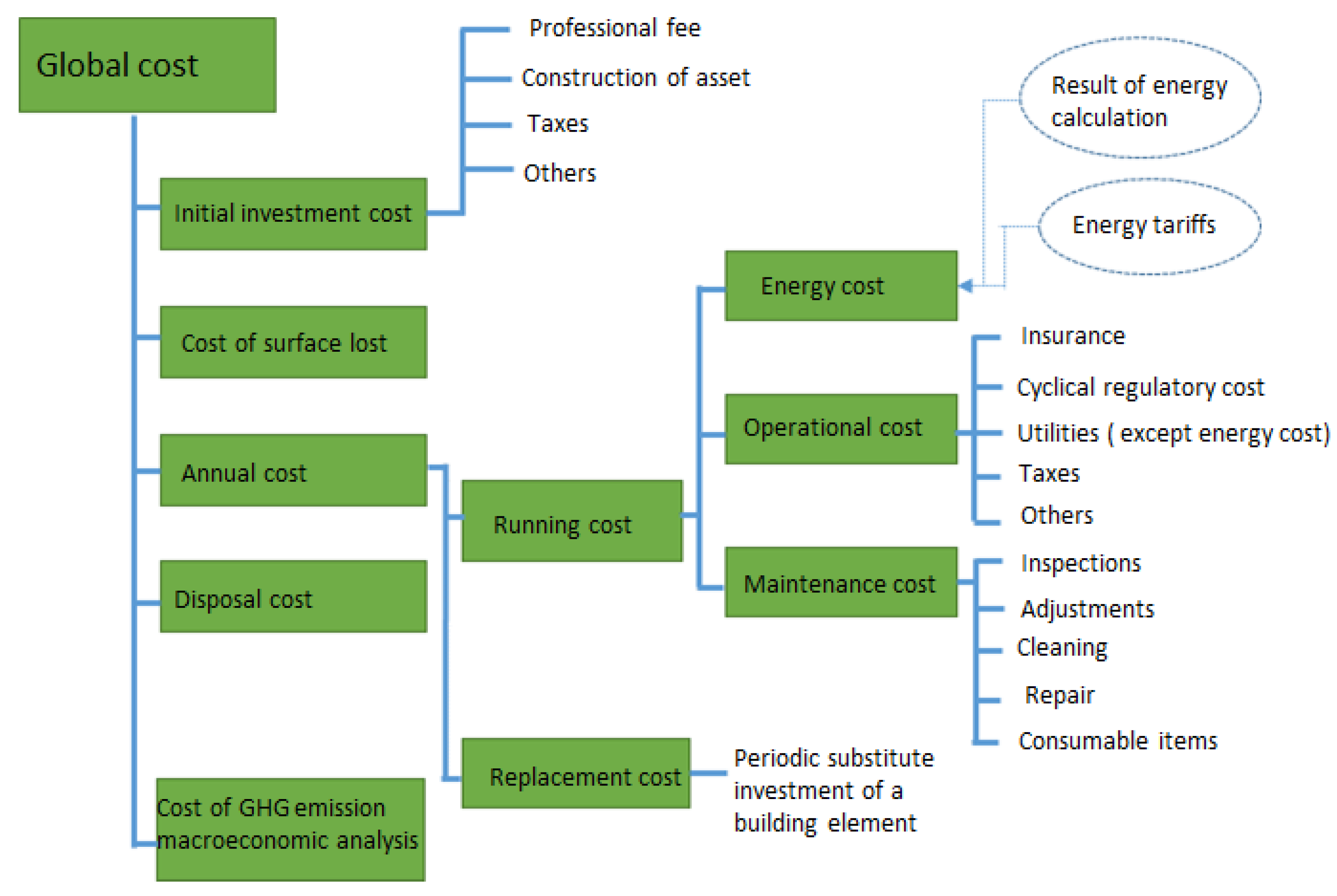 Buildings 07 00060 g003 550