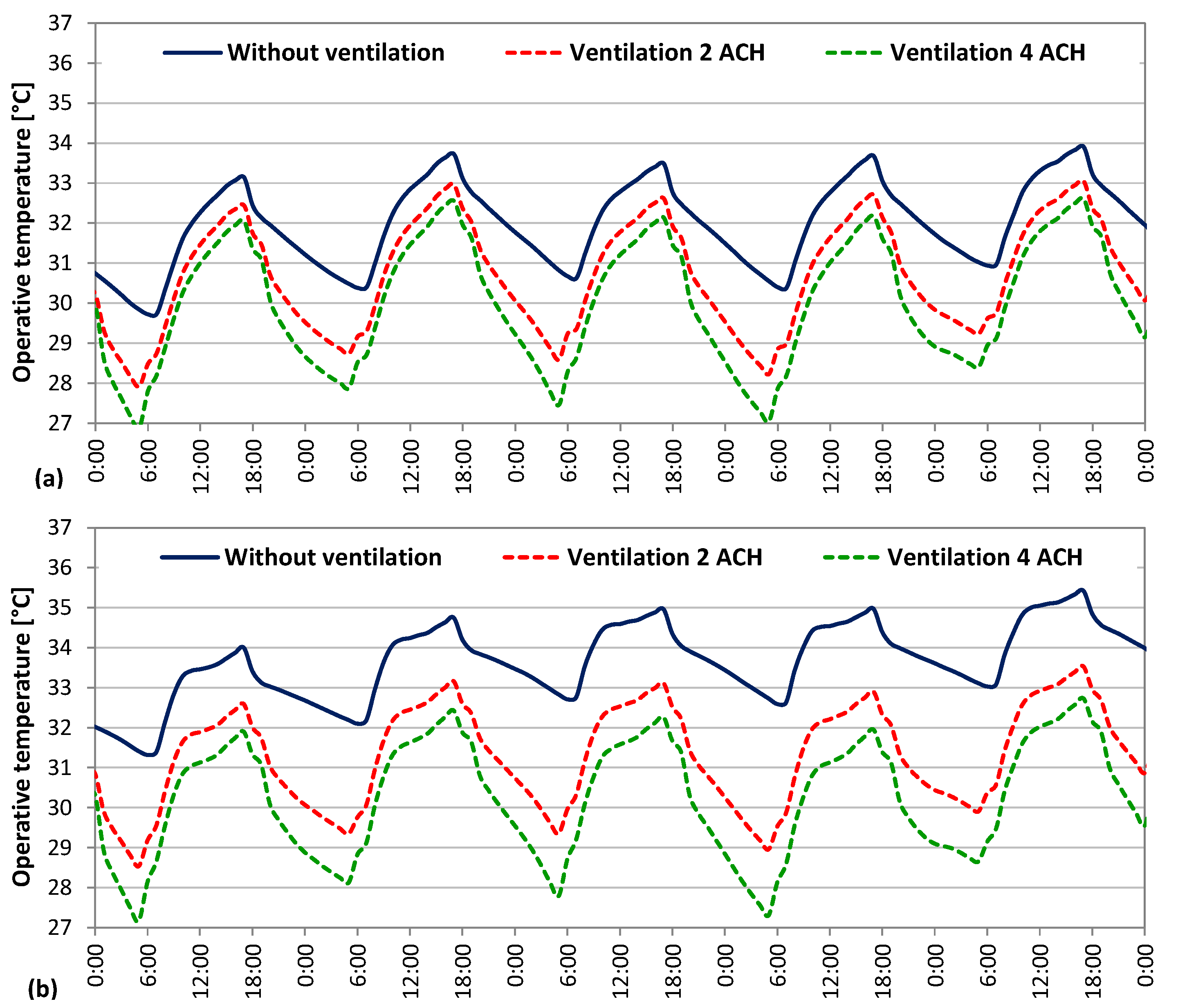 Buildings 07 00060 g008 550