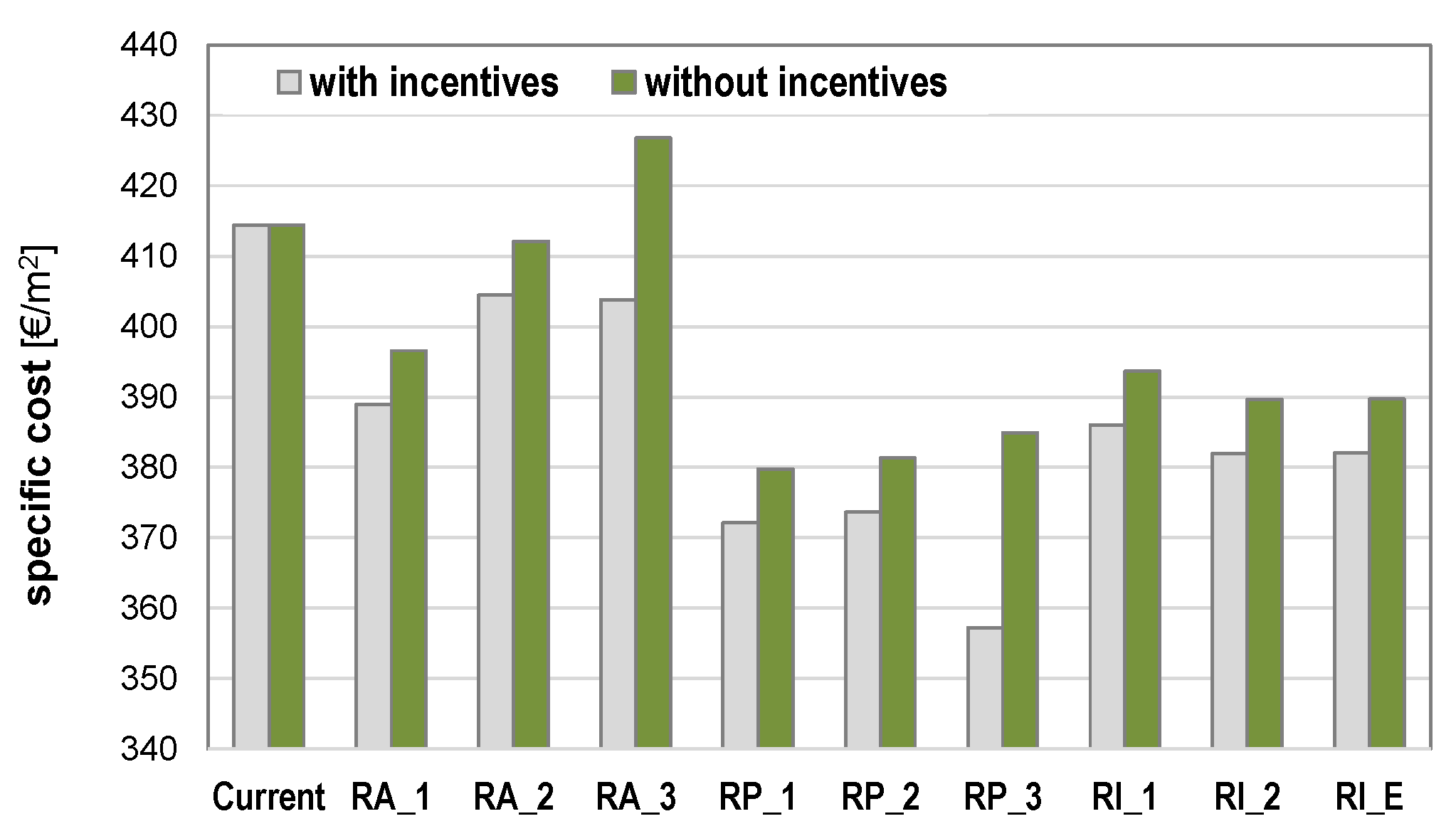 Buildings 07 00060 g009 550