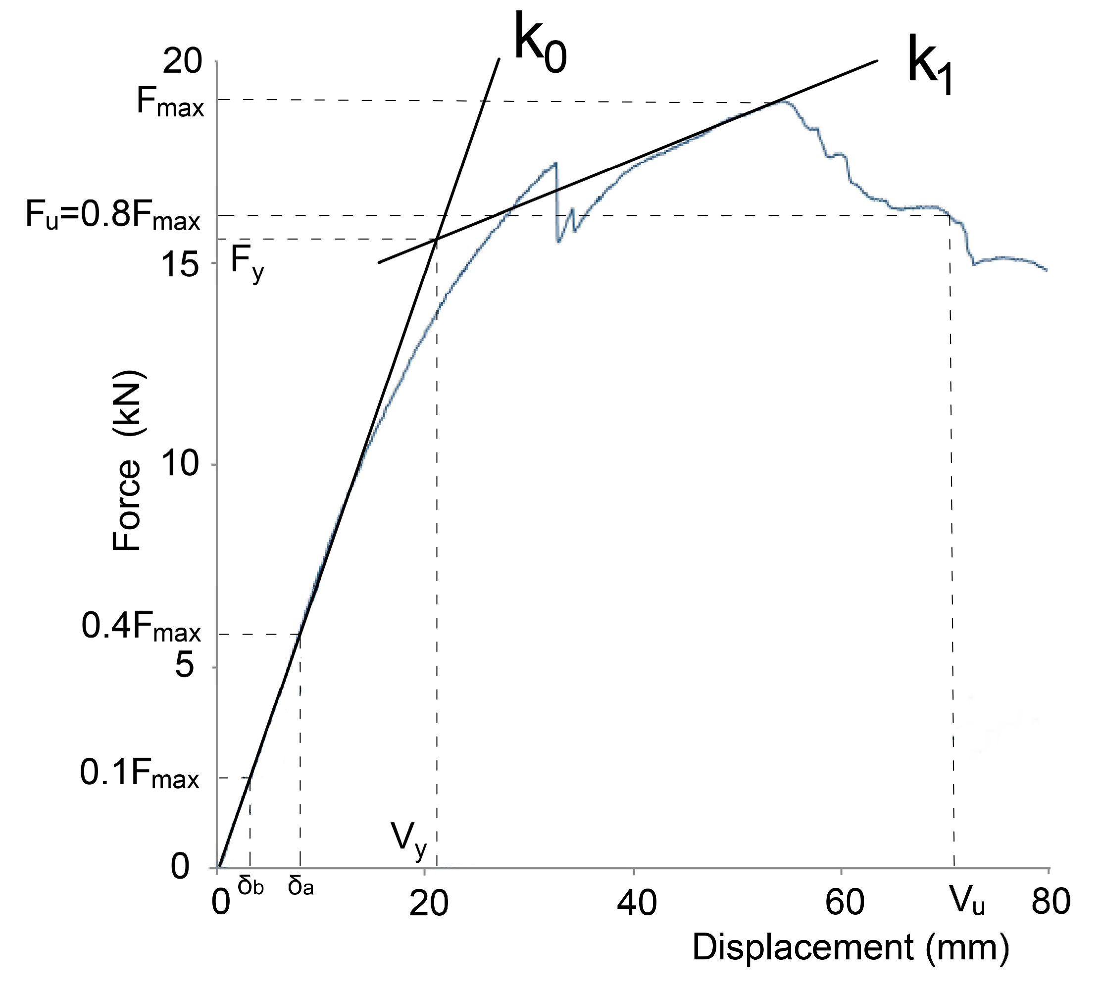 Buildings 07 00063 g002 550