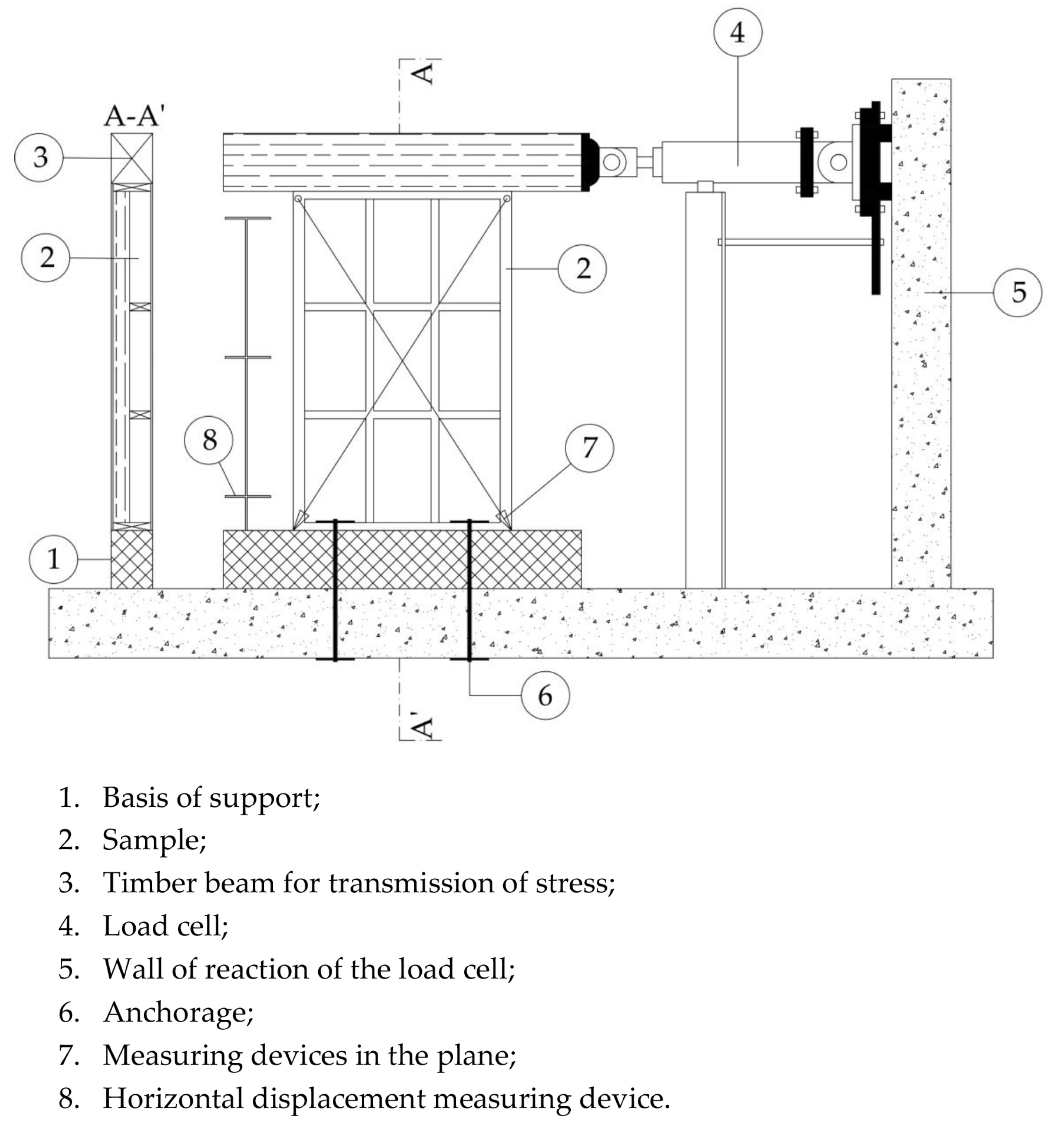 Buildings 07 00063 g004 550