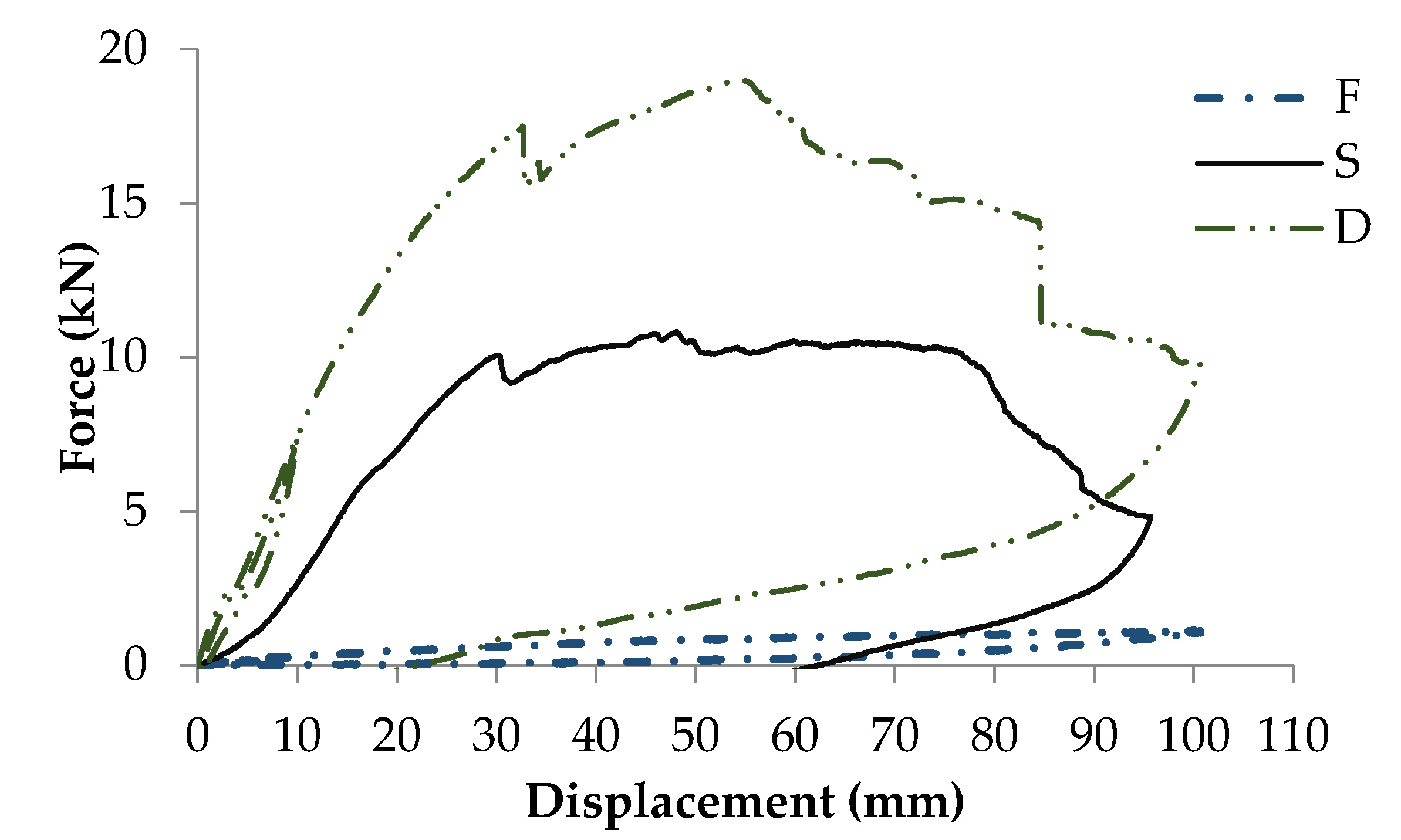 Buildings 07 00063 g008 550