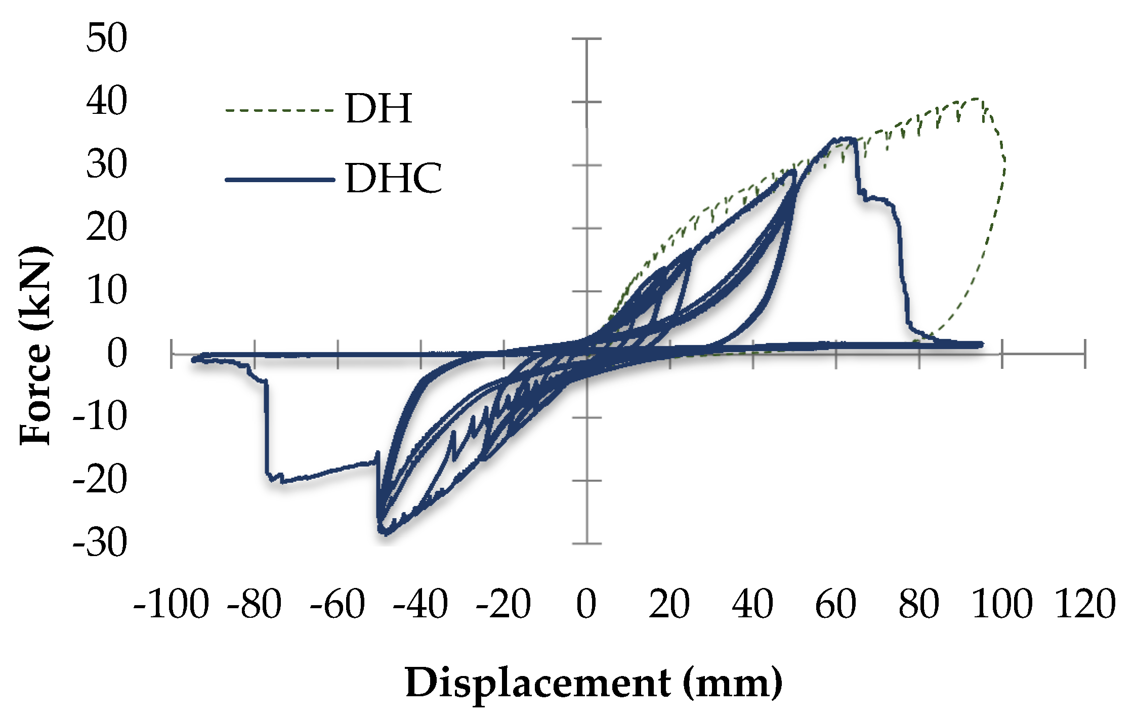 Buildings 07 00063 g011 550