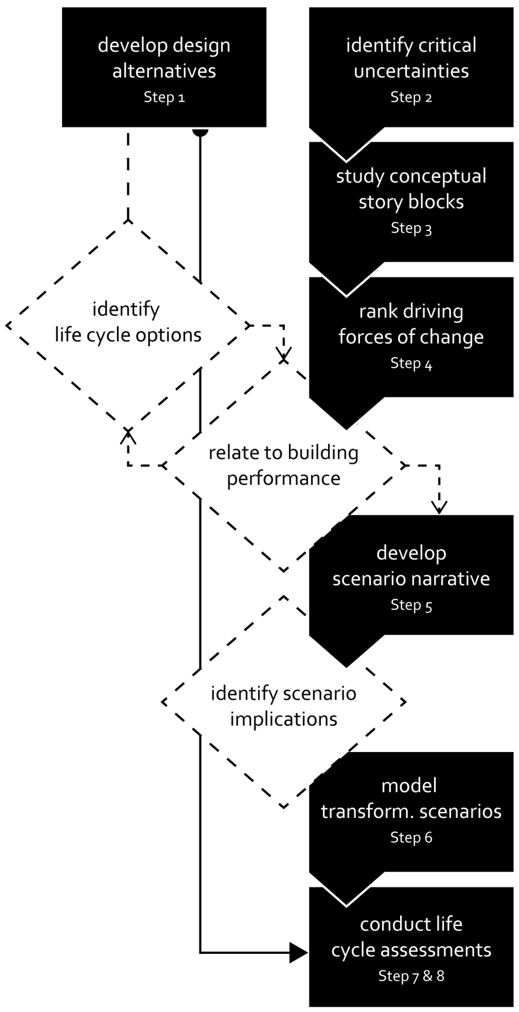 Buildings 07 00064 g001 550