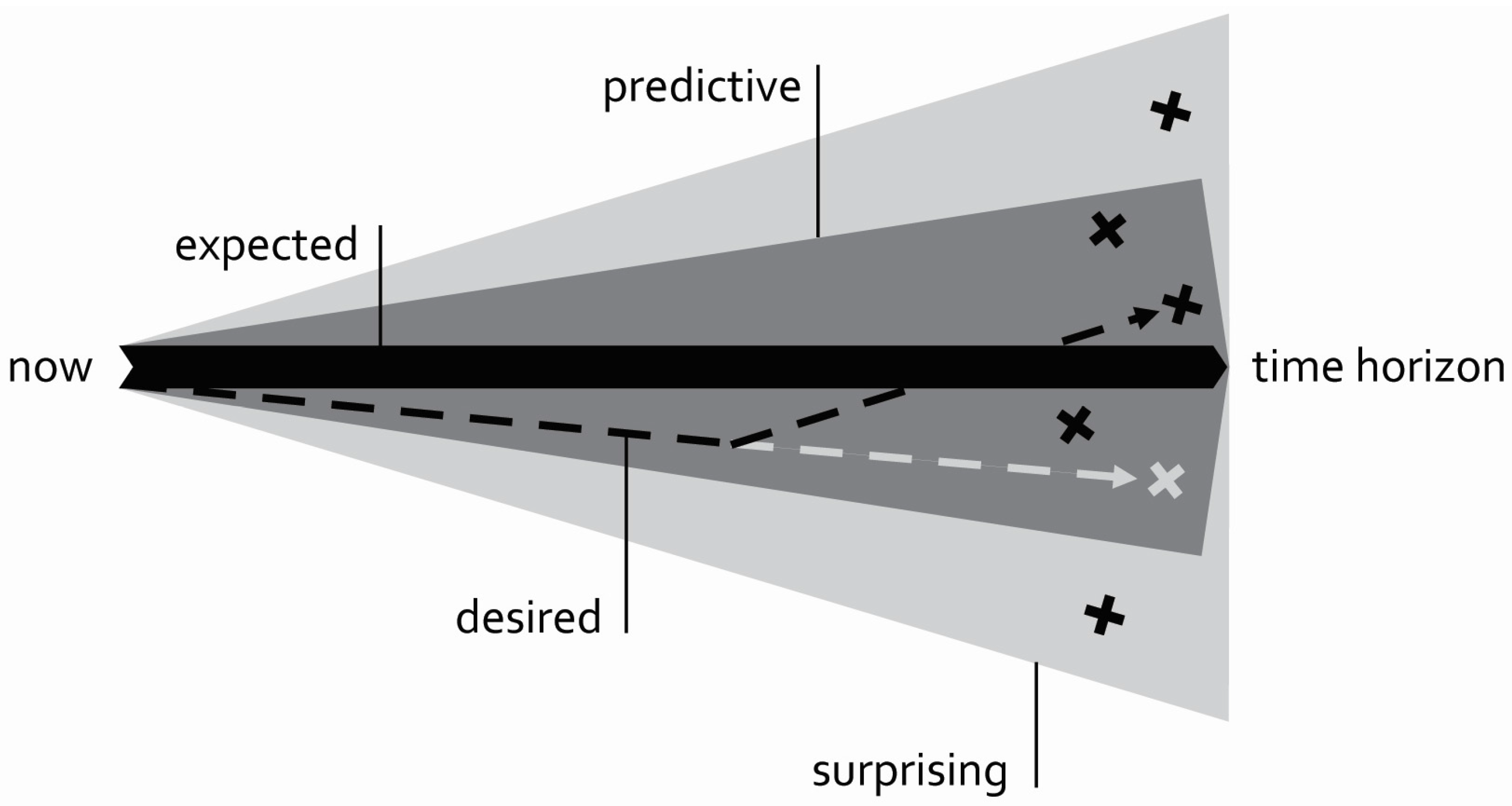 Buildings 07 00064 g002 550