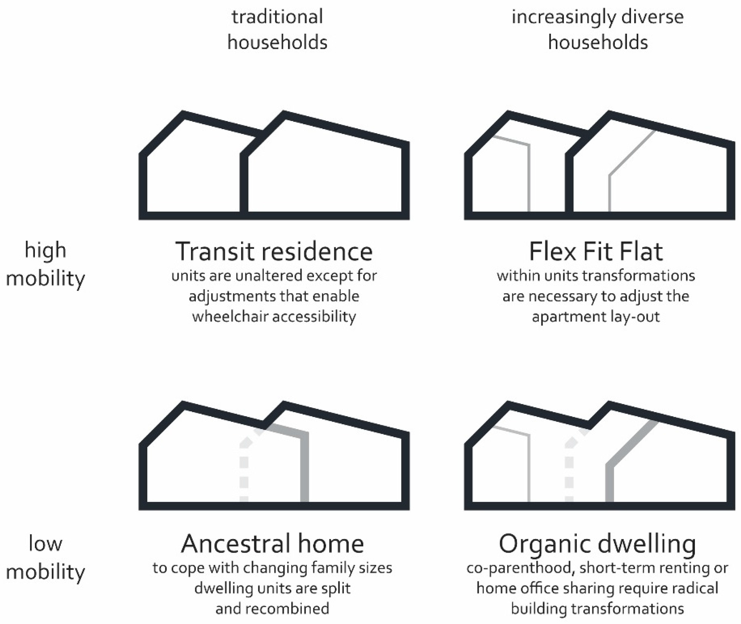 Buildings 07 00064 g003 550
