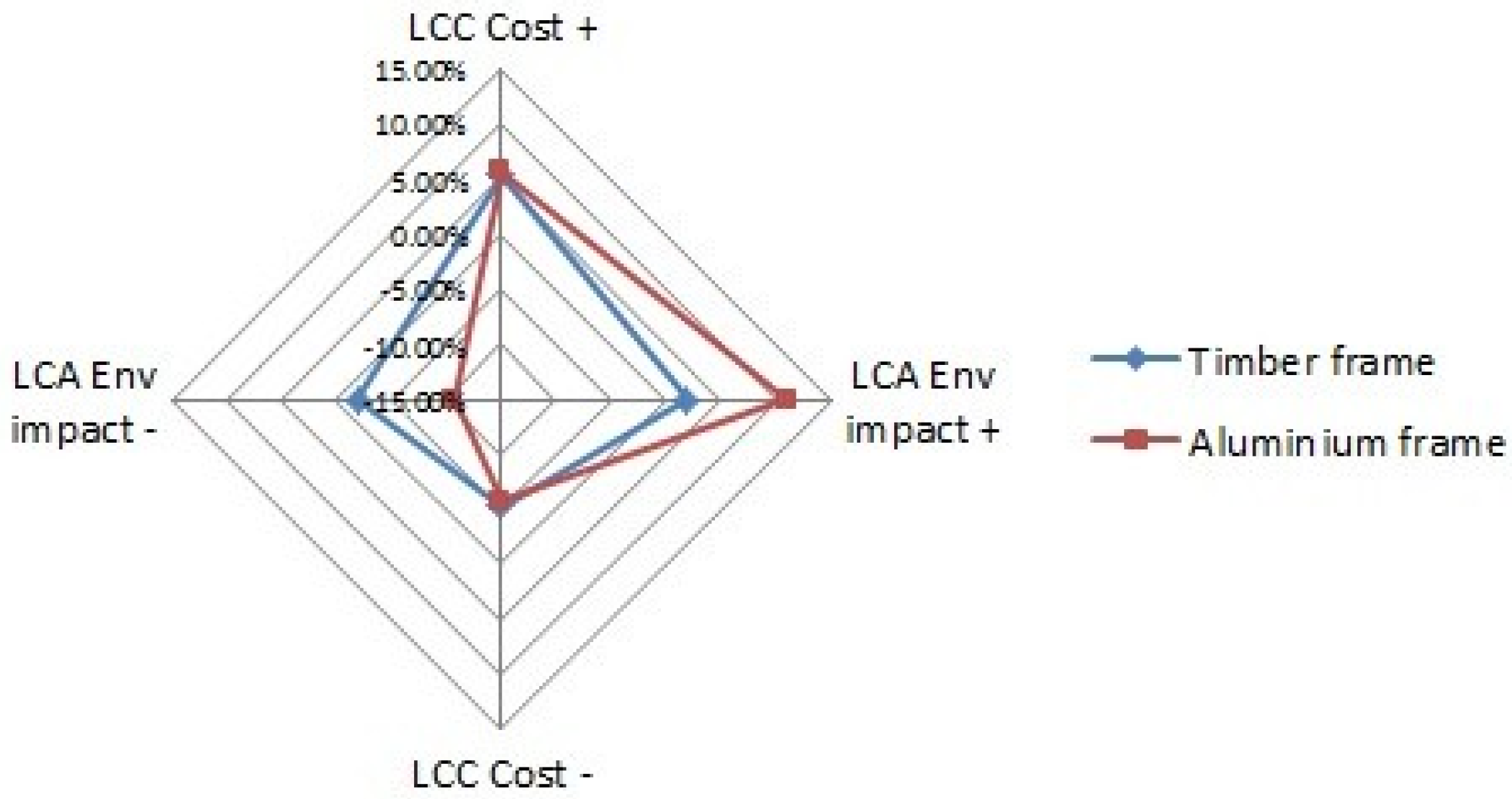 Buildings 07 00065 g003 550