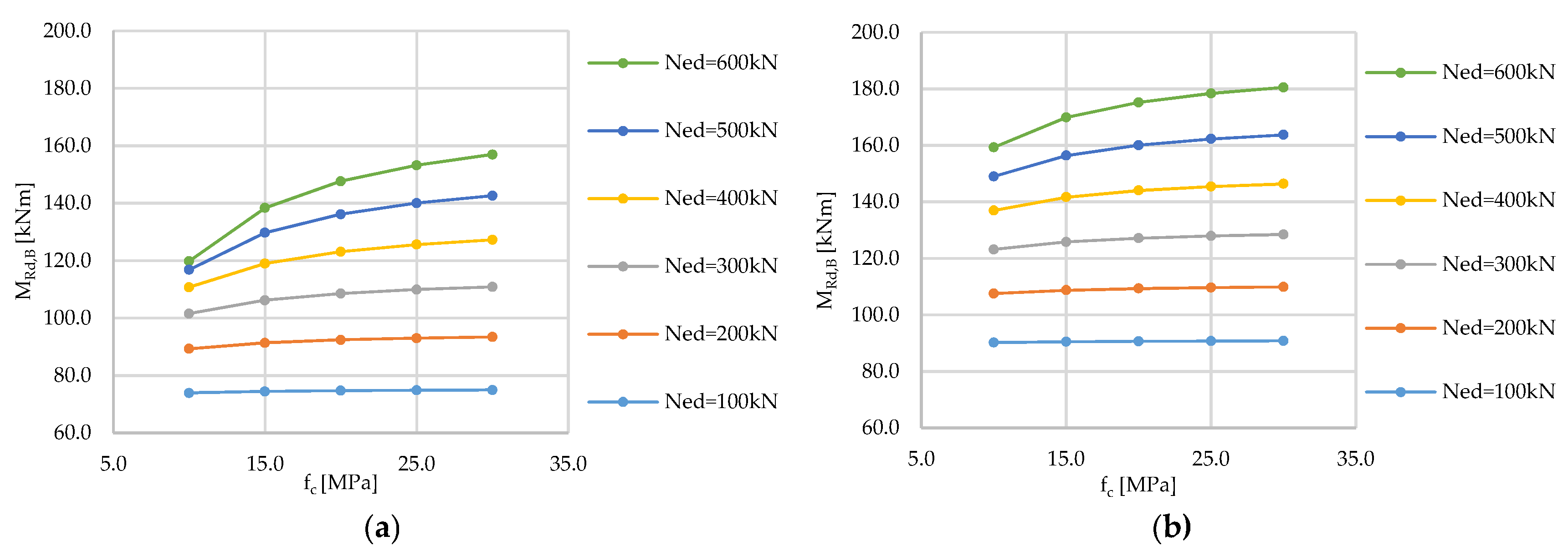 Buildings 07 00066 g003 550