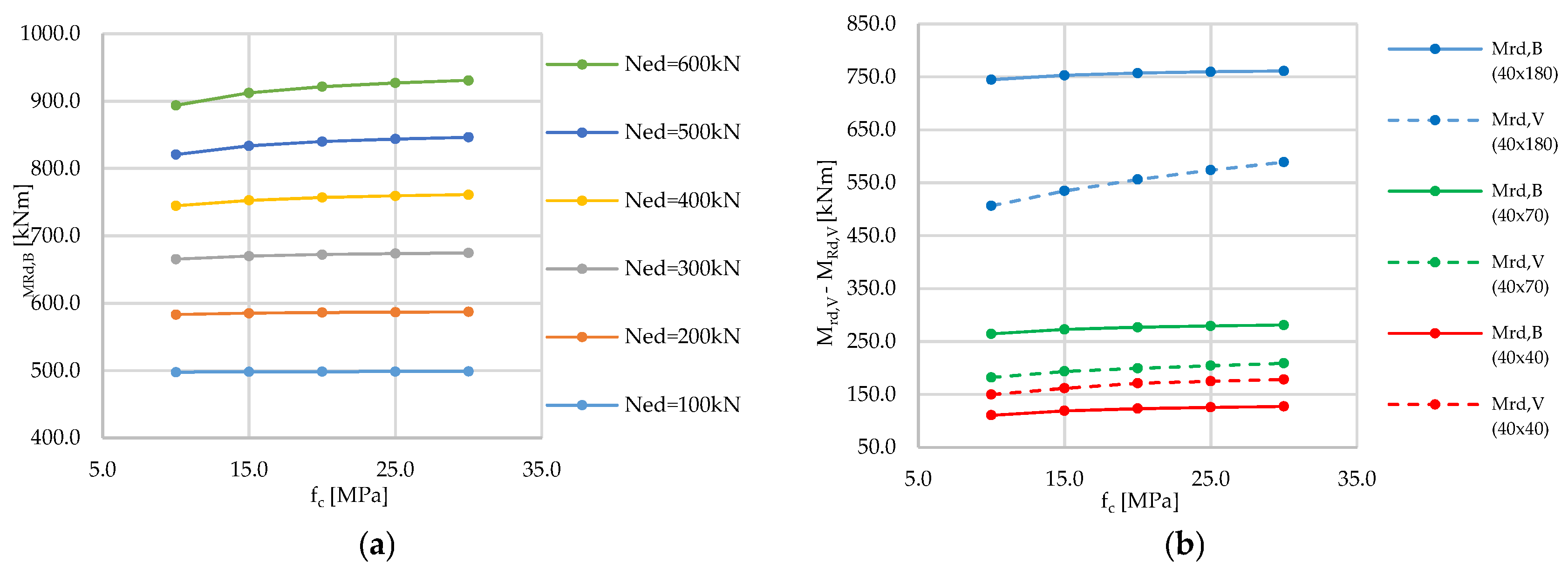 Buildings 07 00066 g004 550