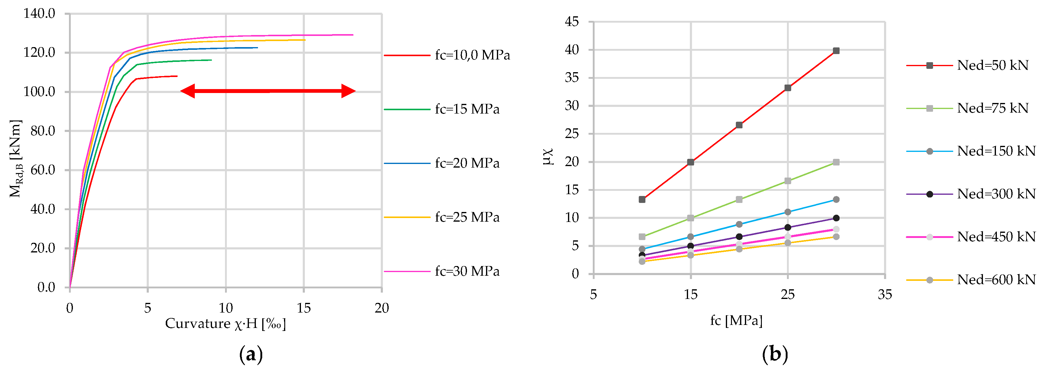 Buildings 07 00066 g005 550