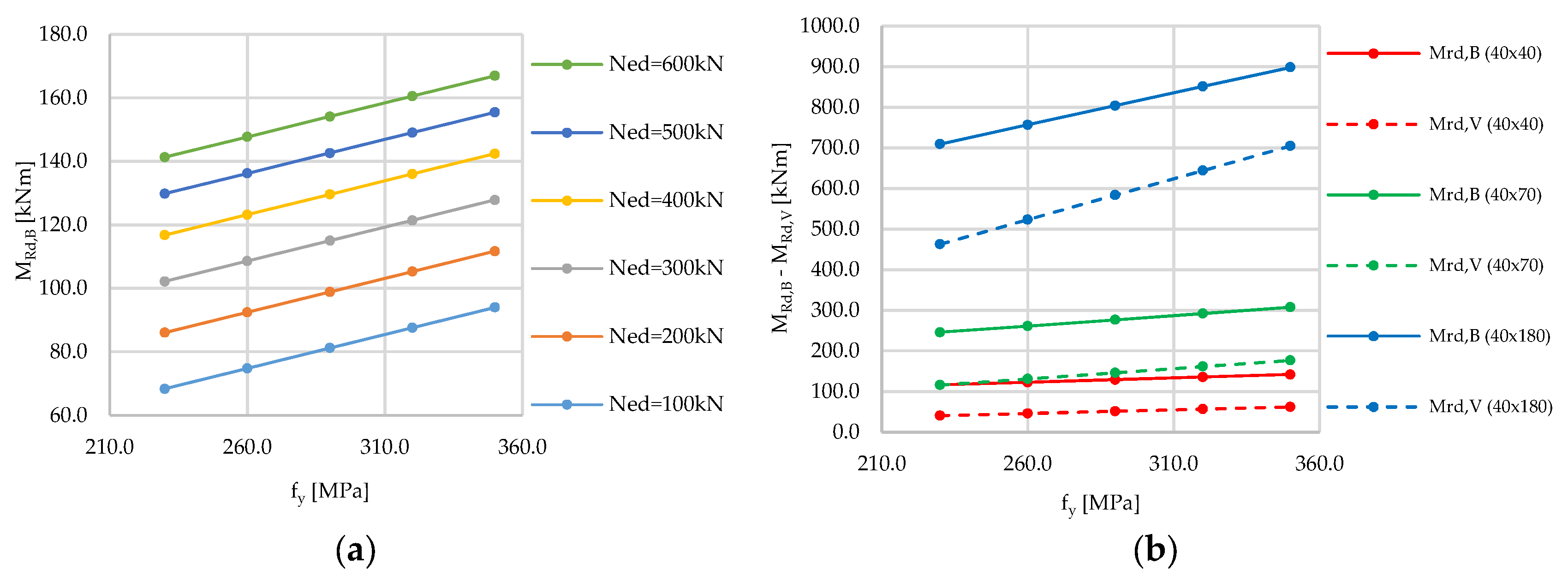 Buildings 07 00066 g006 550