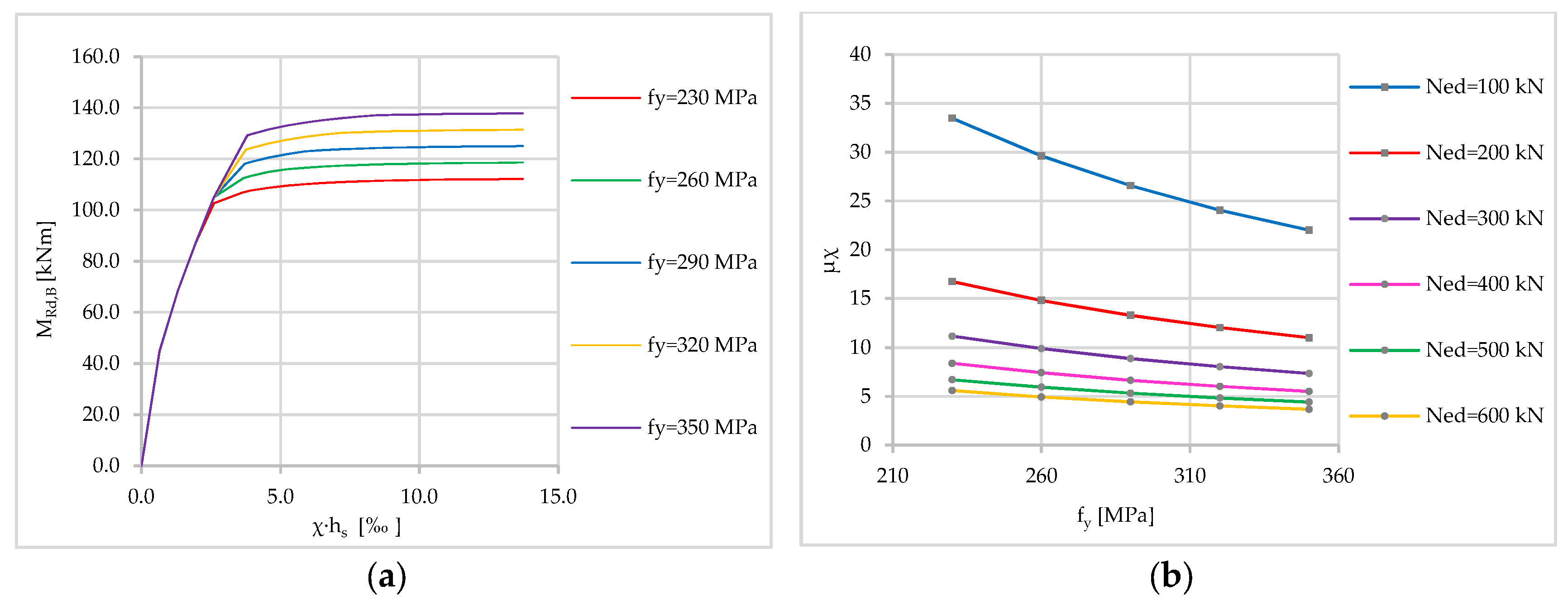 Buildings 07 00066 g007 550