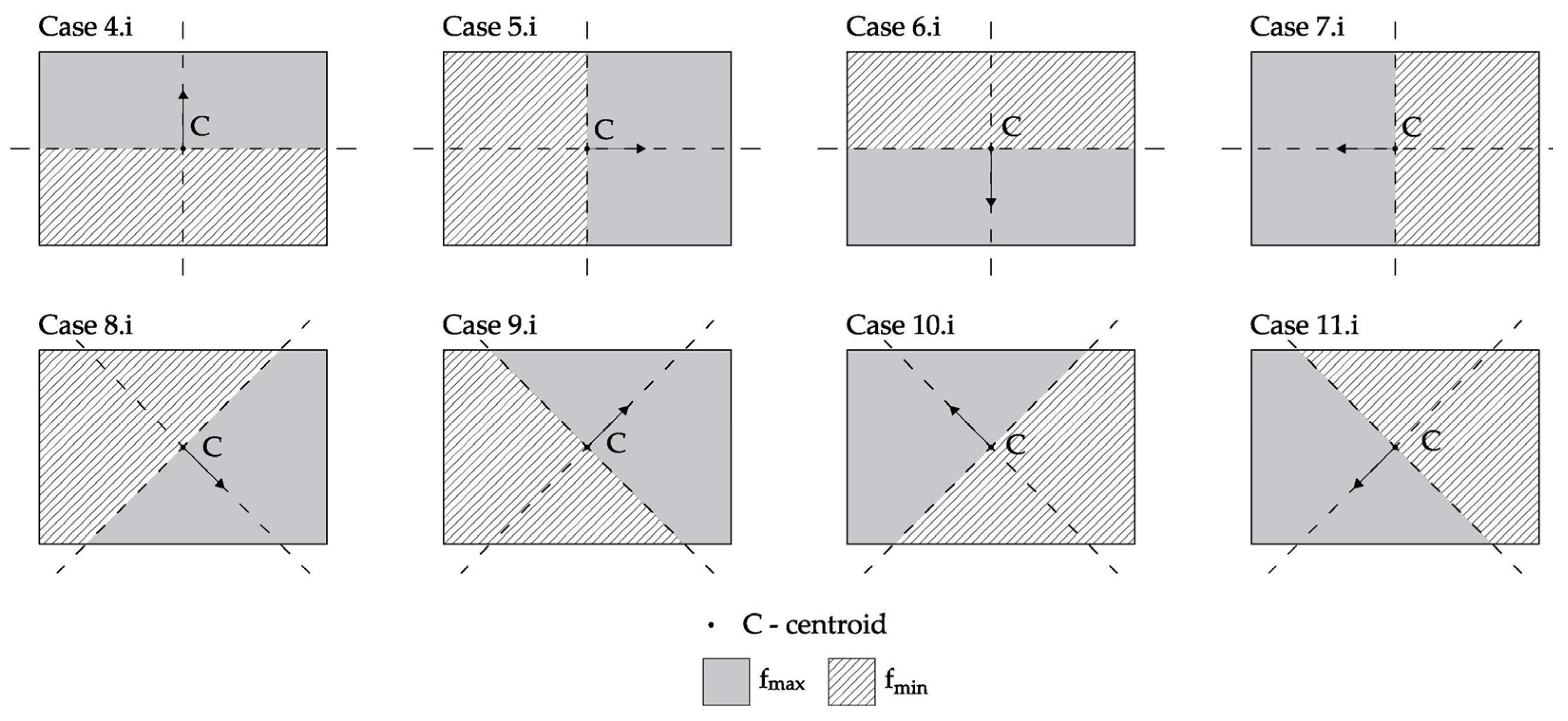 Buildings 07 00066 g011 550