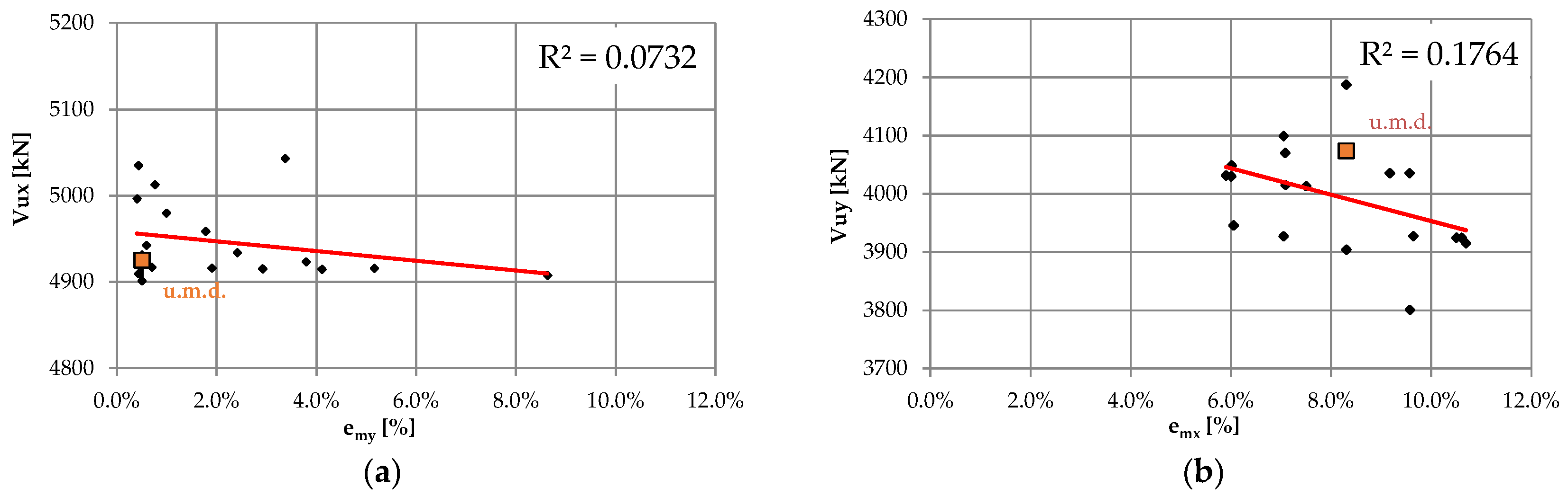 Buildings 07 00066 g012 550