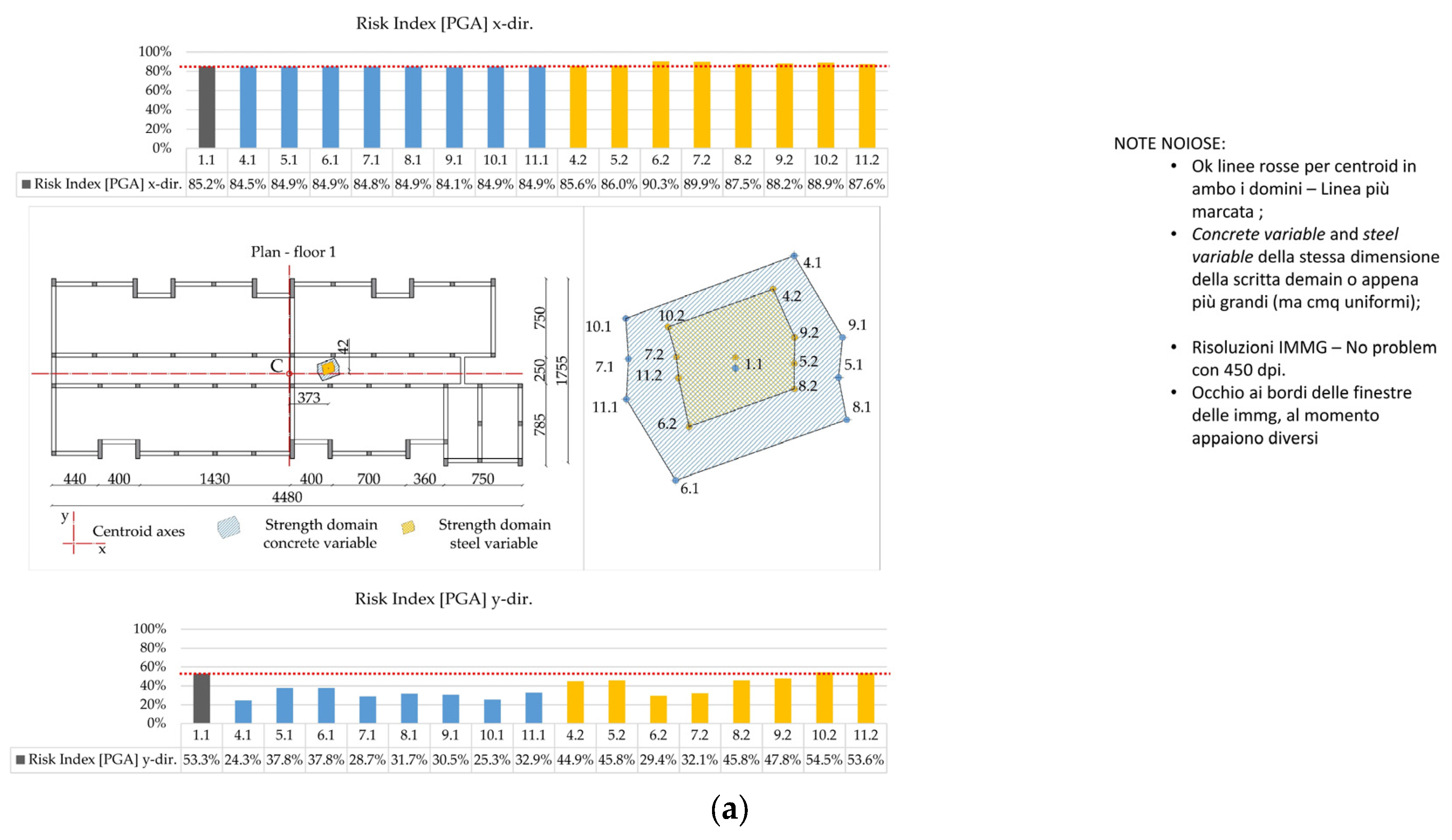 Buildings 07 00066 g014a 550