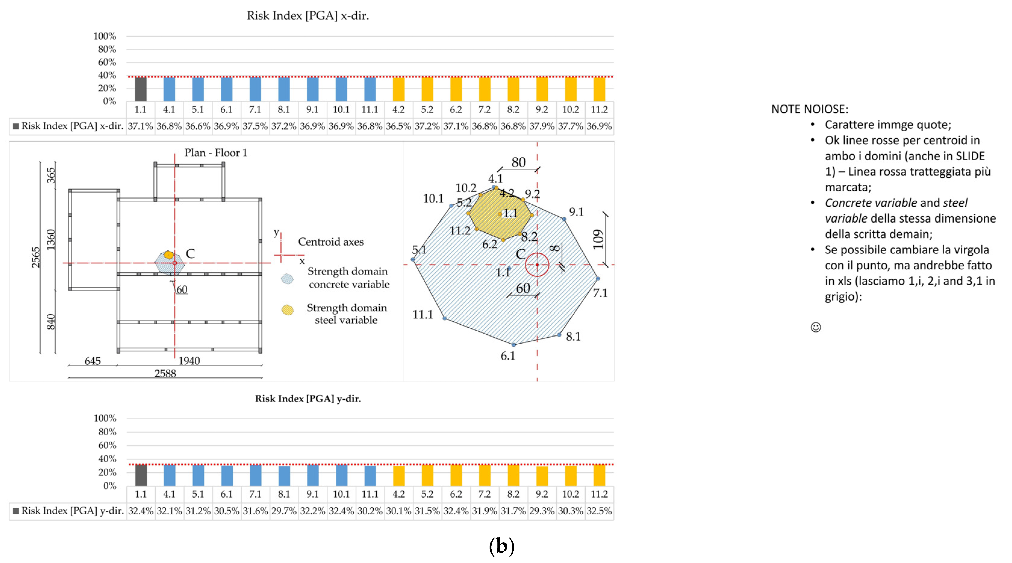 Buildings 07 00066 g014b 550