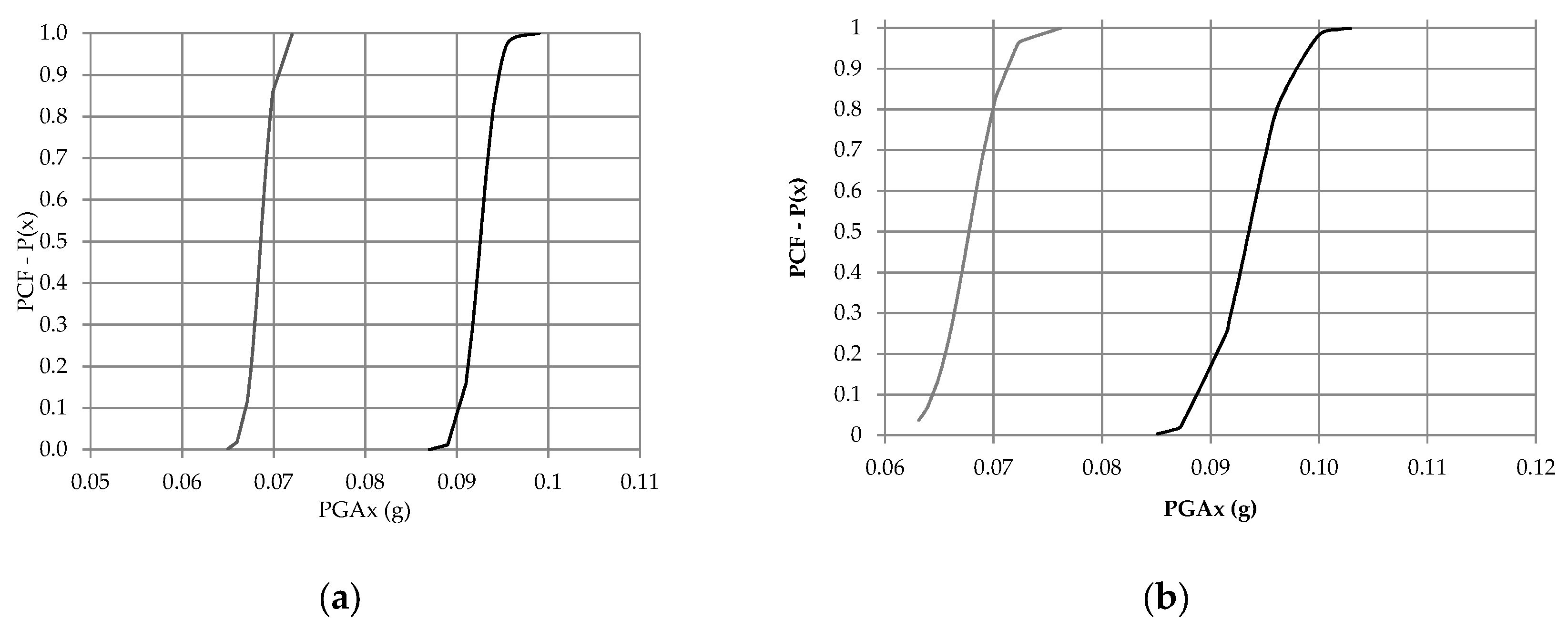 Buildings 07 00066 g015 550