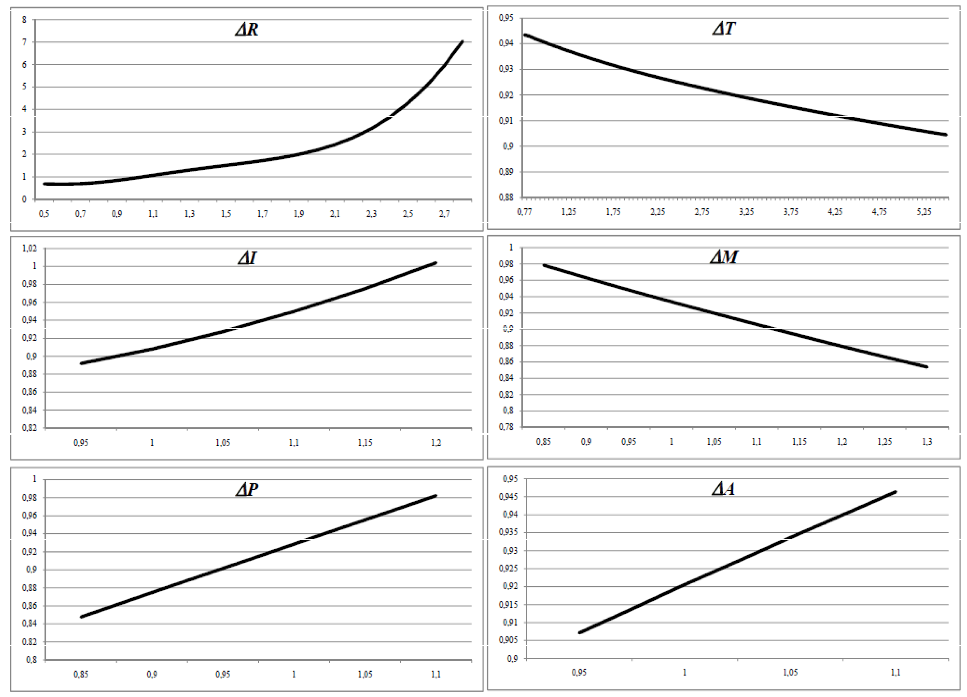 Buildings 07 00067 g001 550