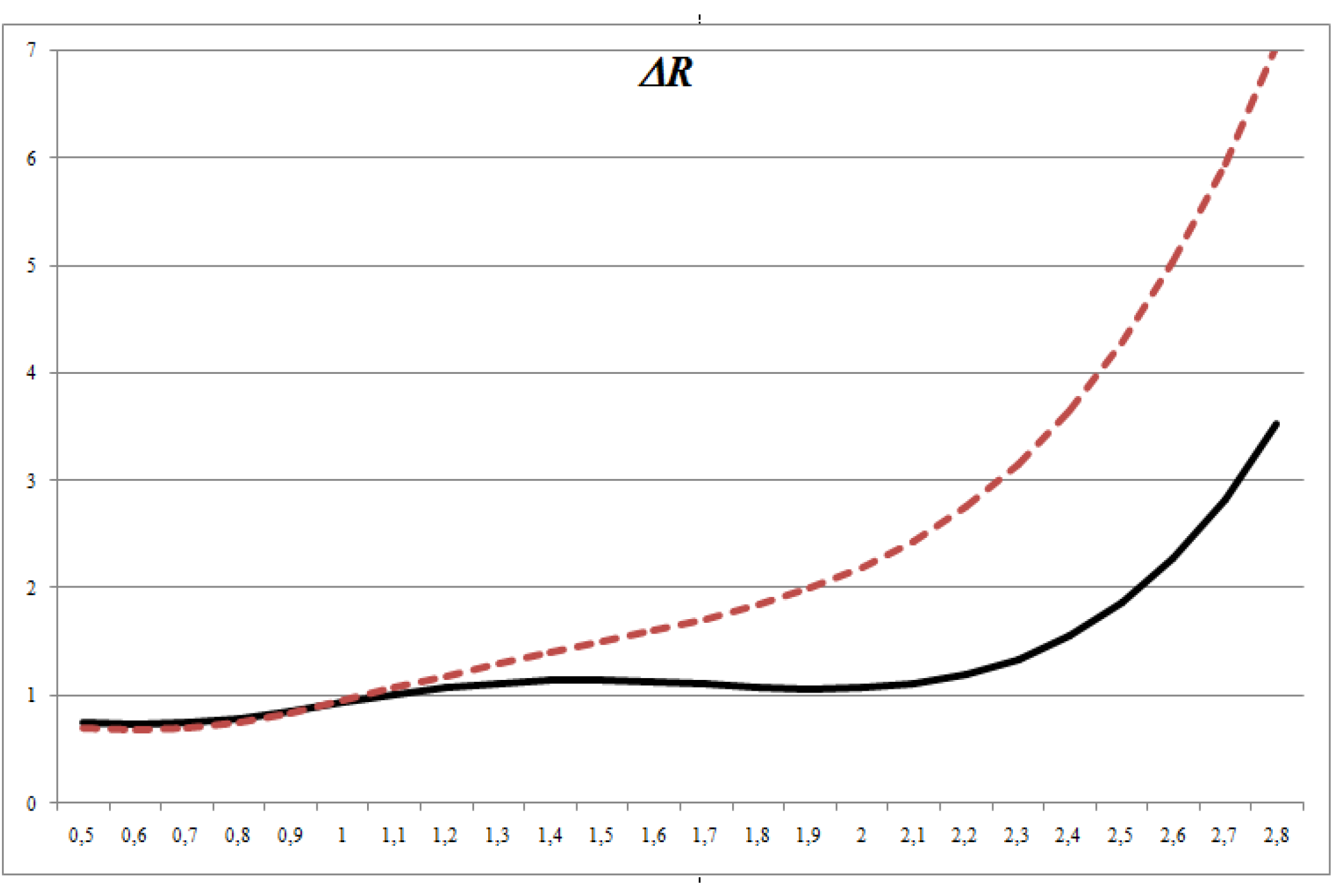 Buildings 07 00067 g003 550