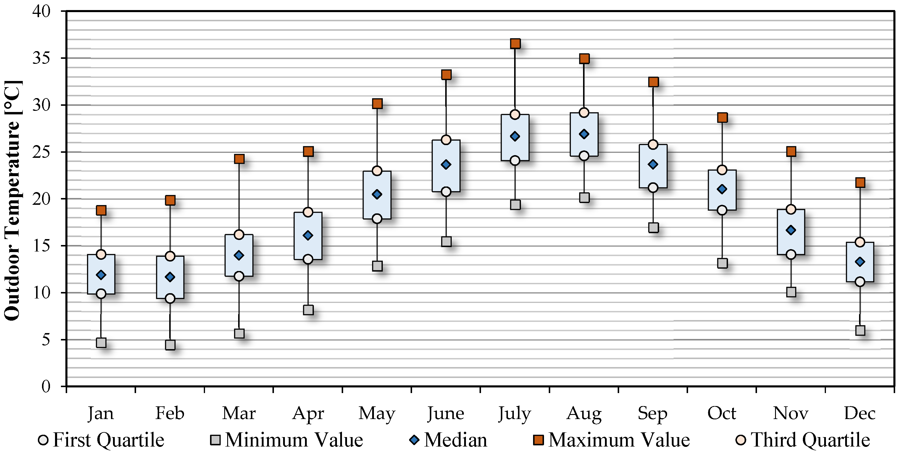 Buildings 07 00068 g002
