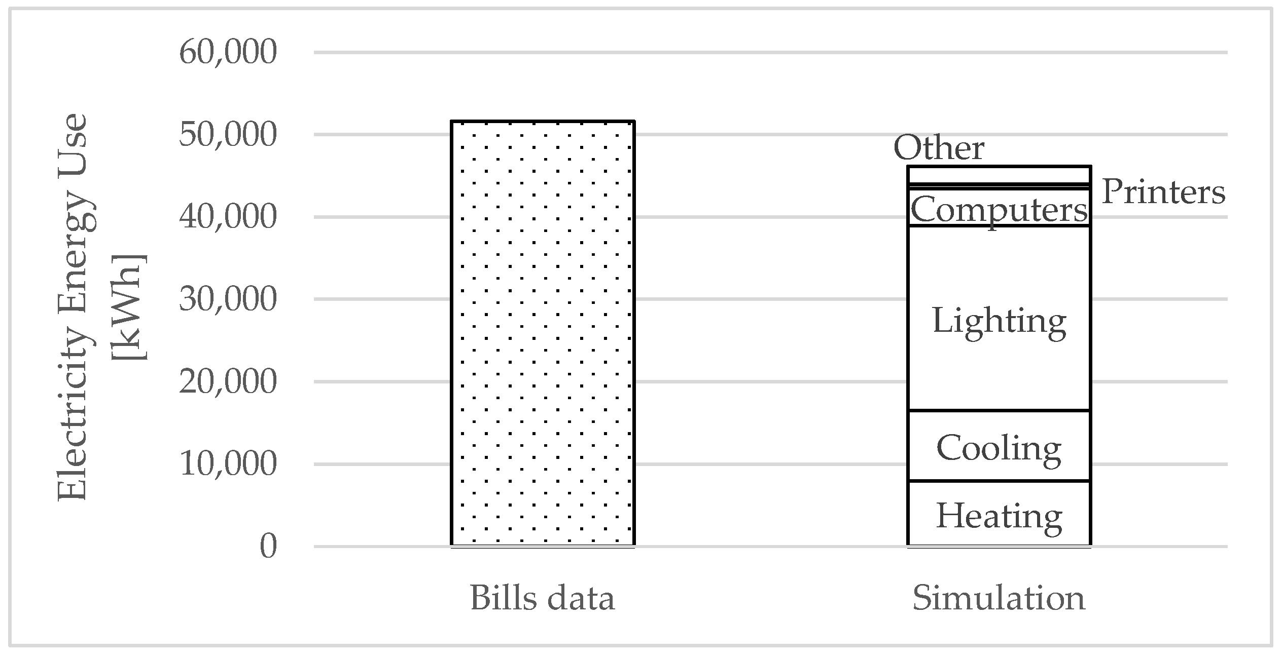 Buildings 07 00068 g009