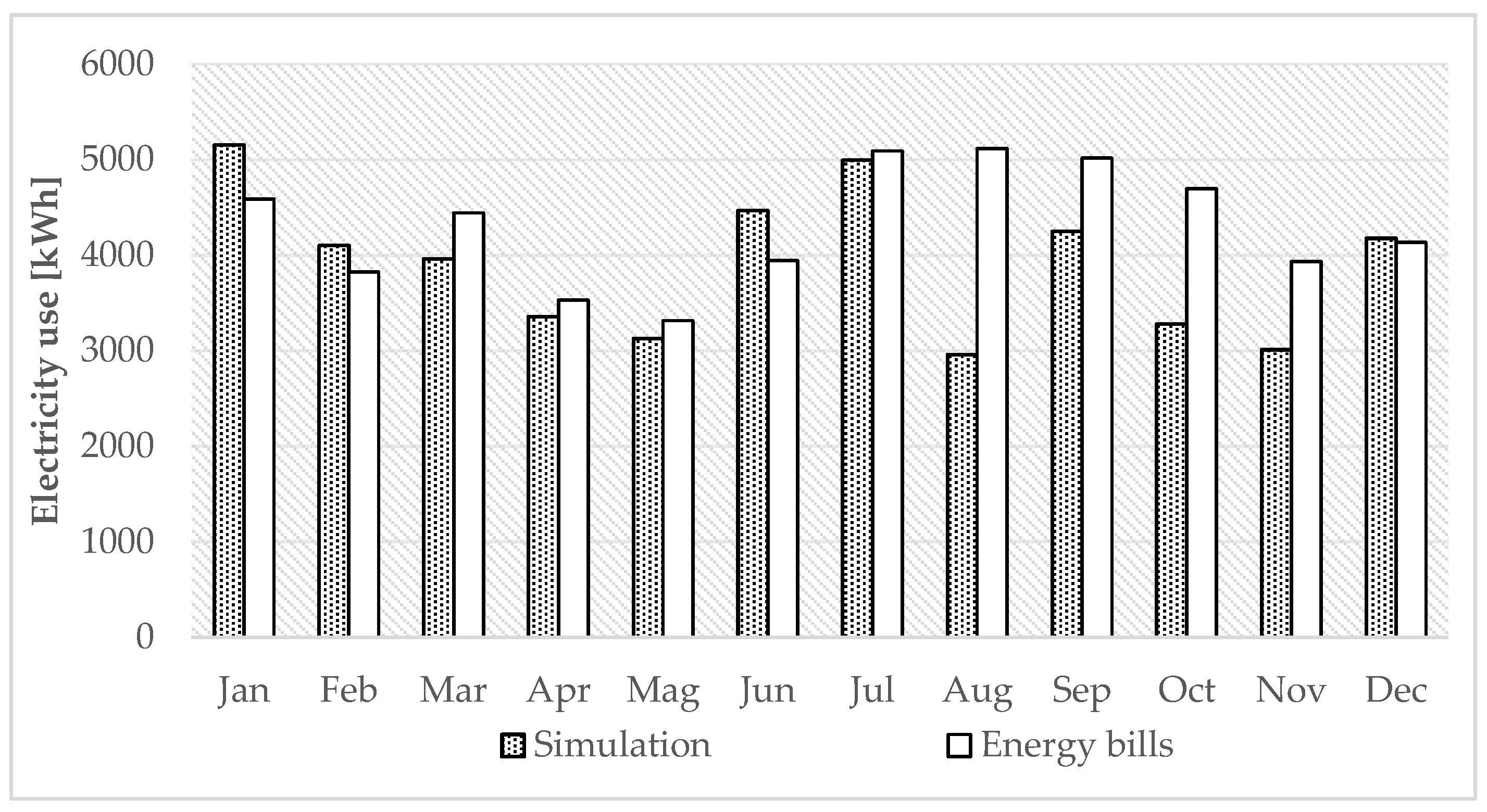 Buildings 07 00068 g010