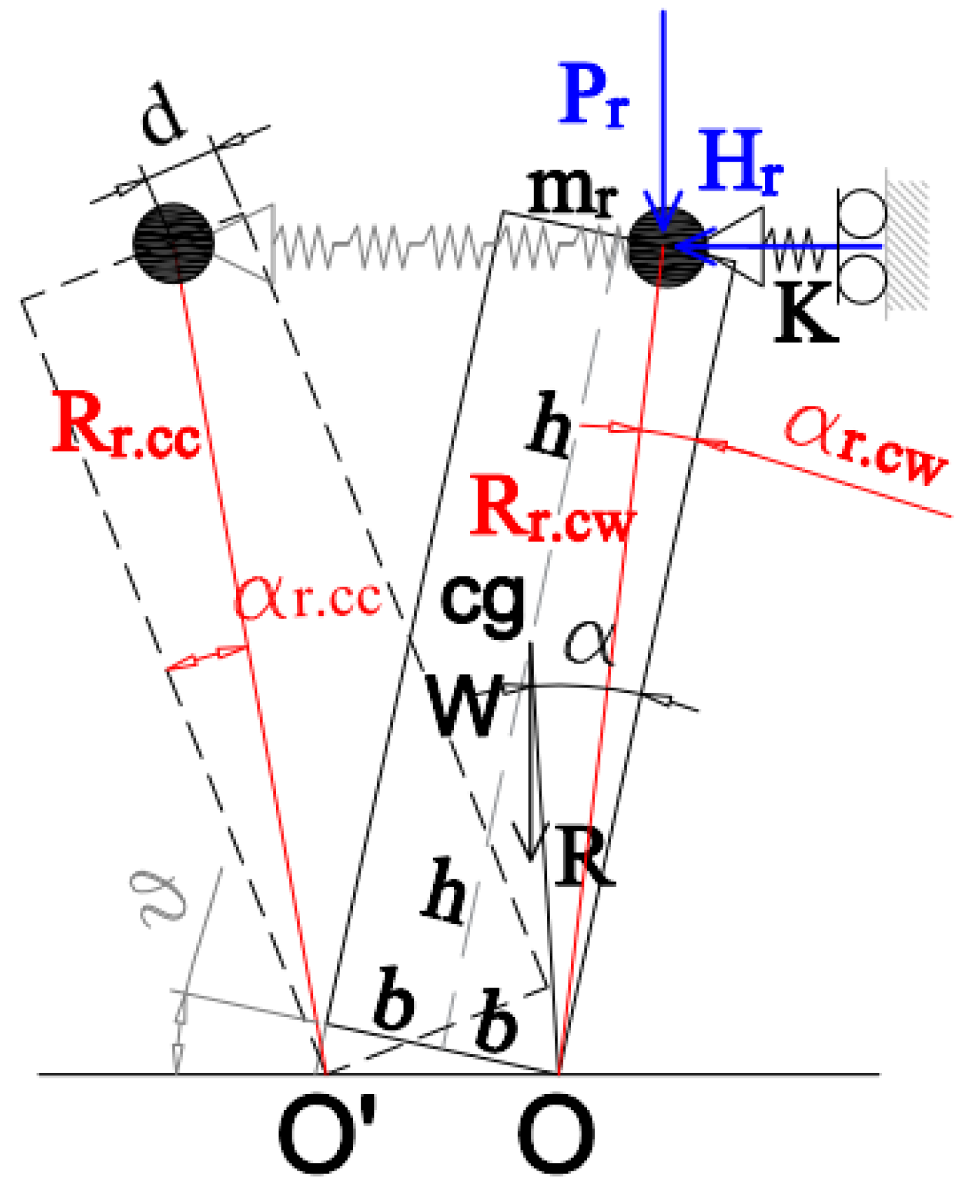 Buildings 07 00069 g002