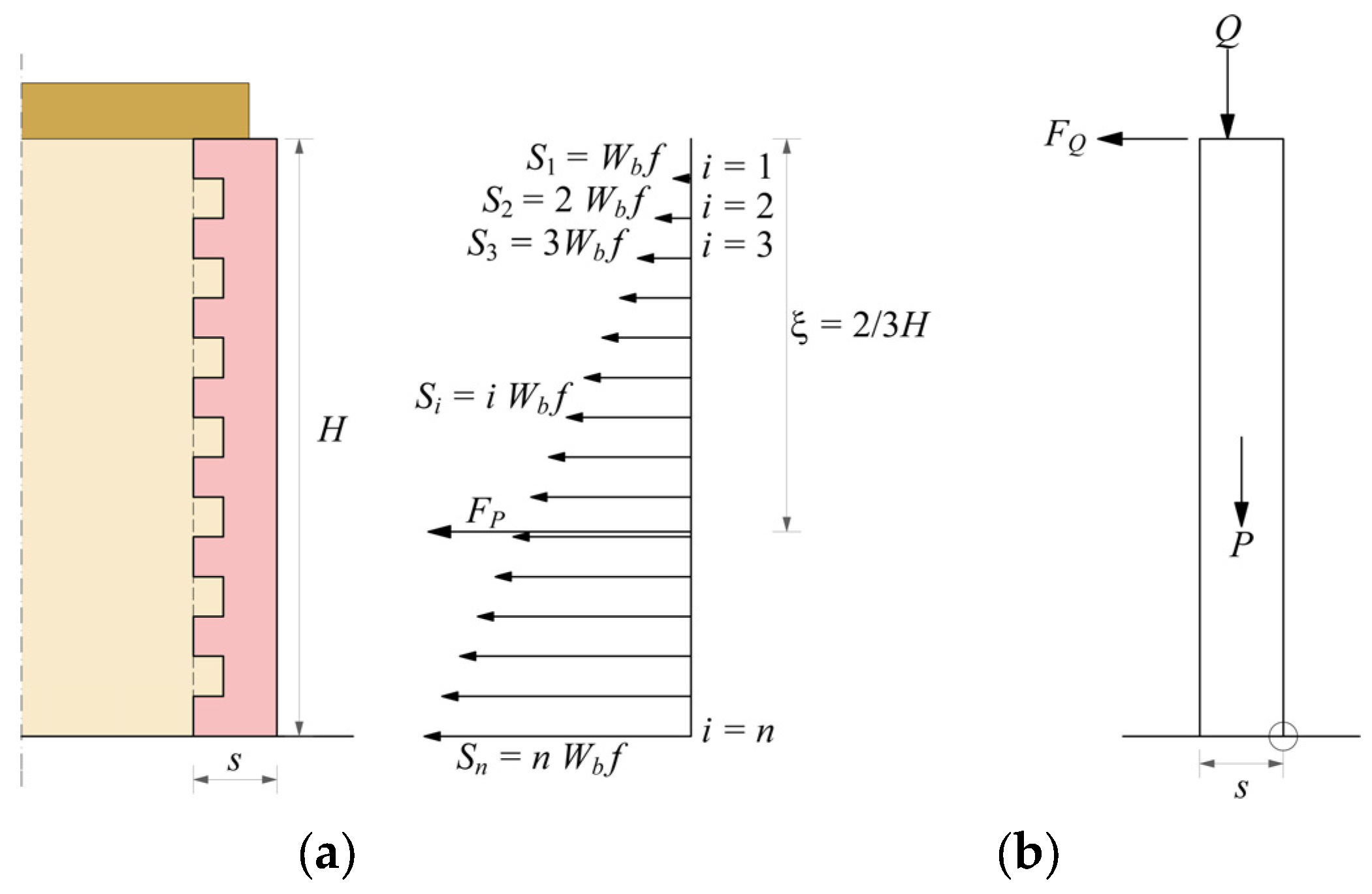 Buildings 07 00069 g004