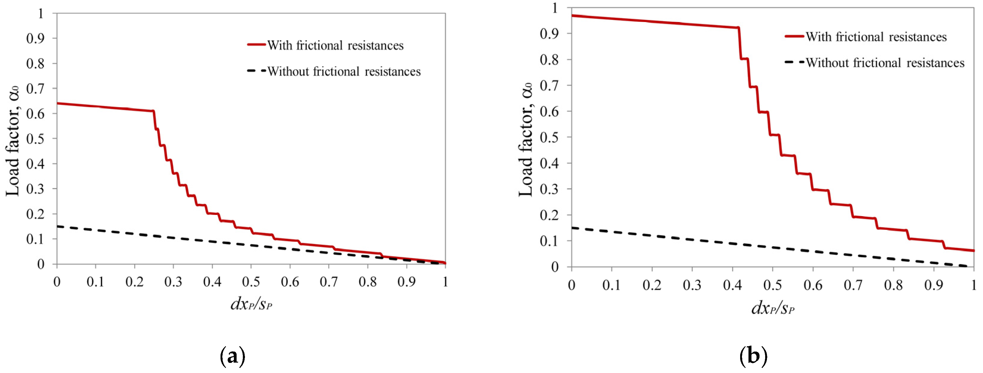Buildings 07 00069 g006
