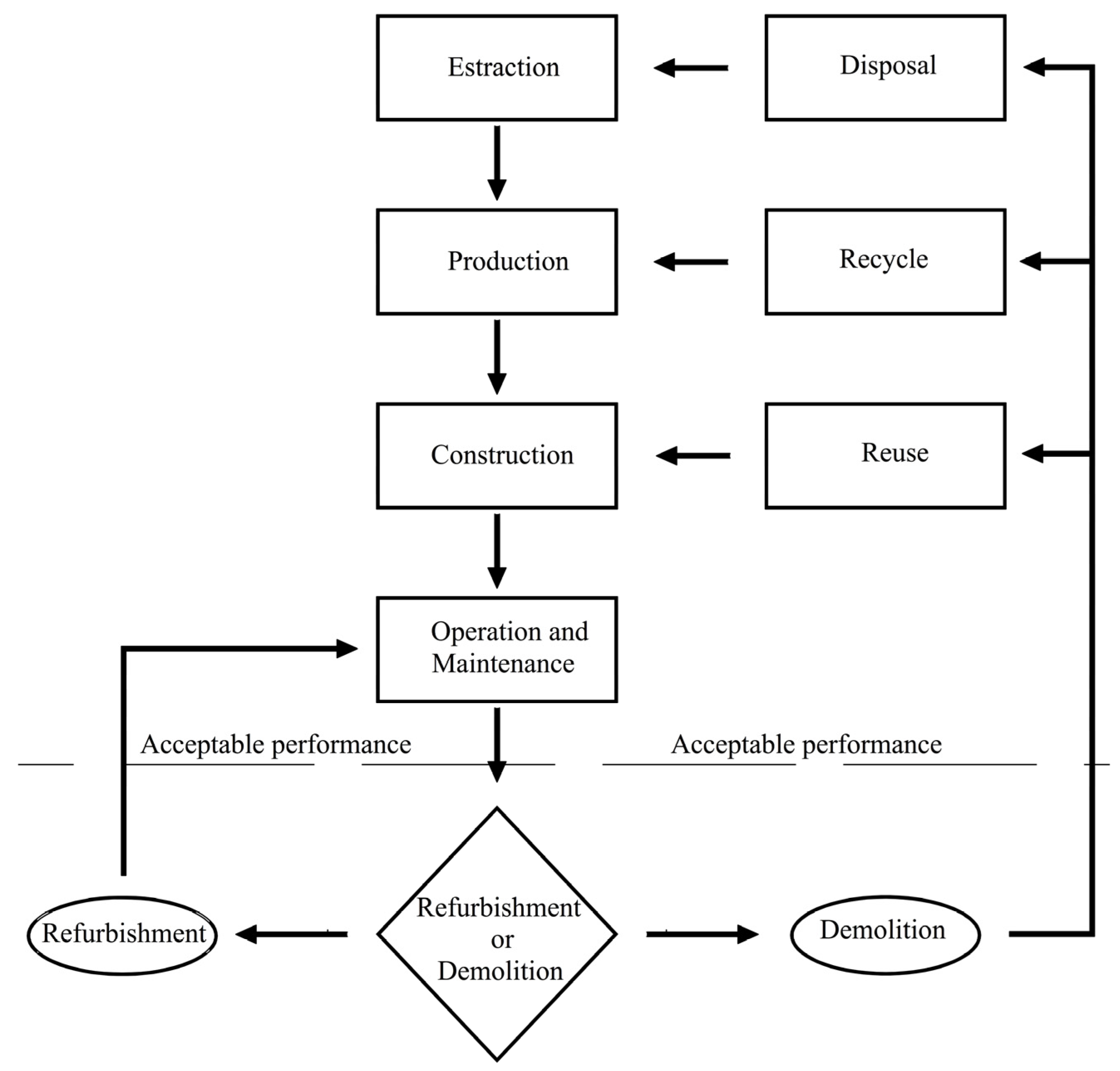 Buildings 07 00071 g003 550
