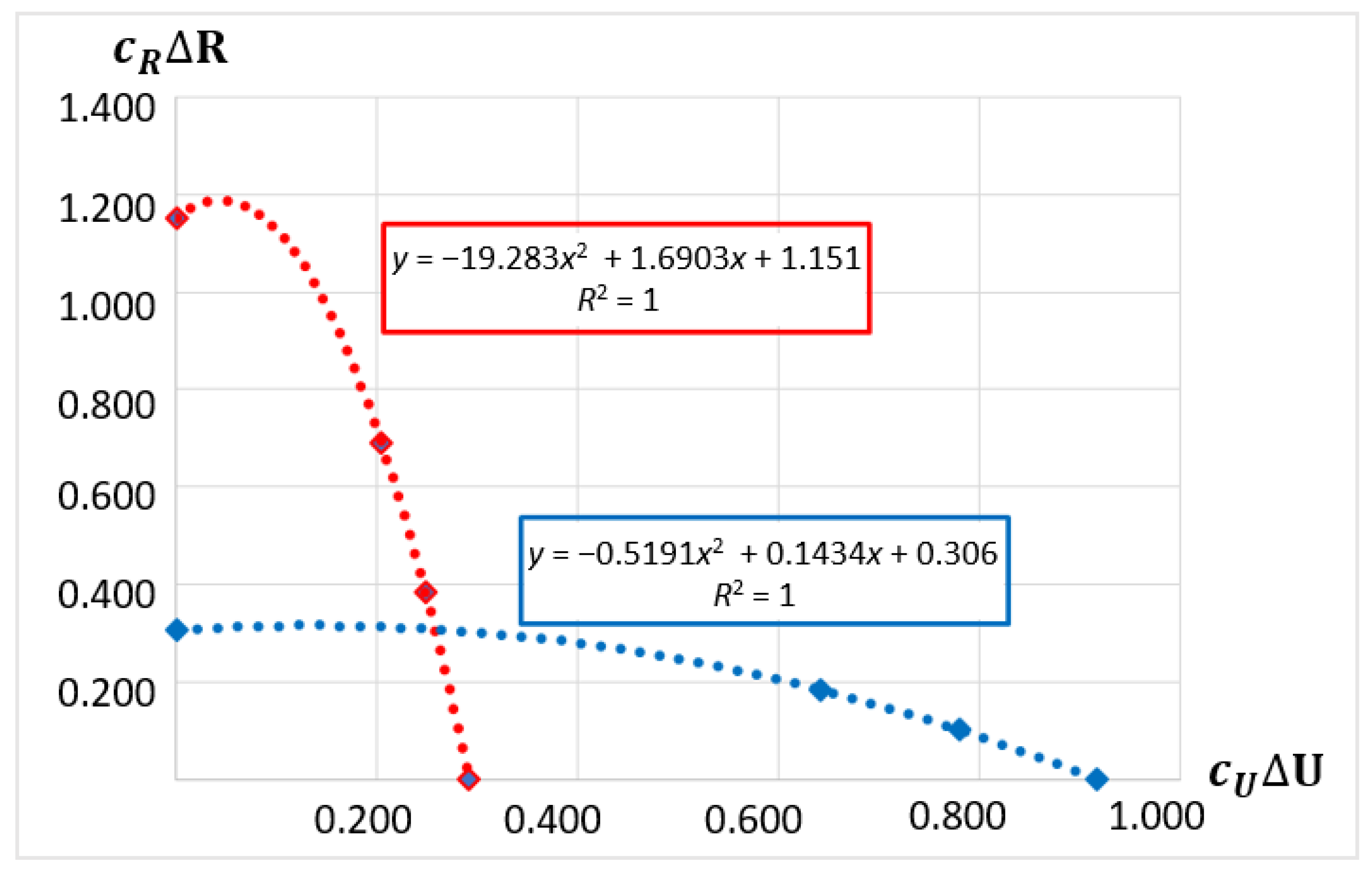 Buildings 07 00071 g007 550