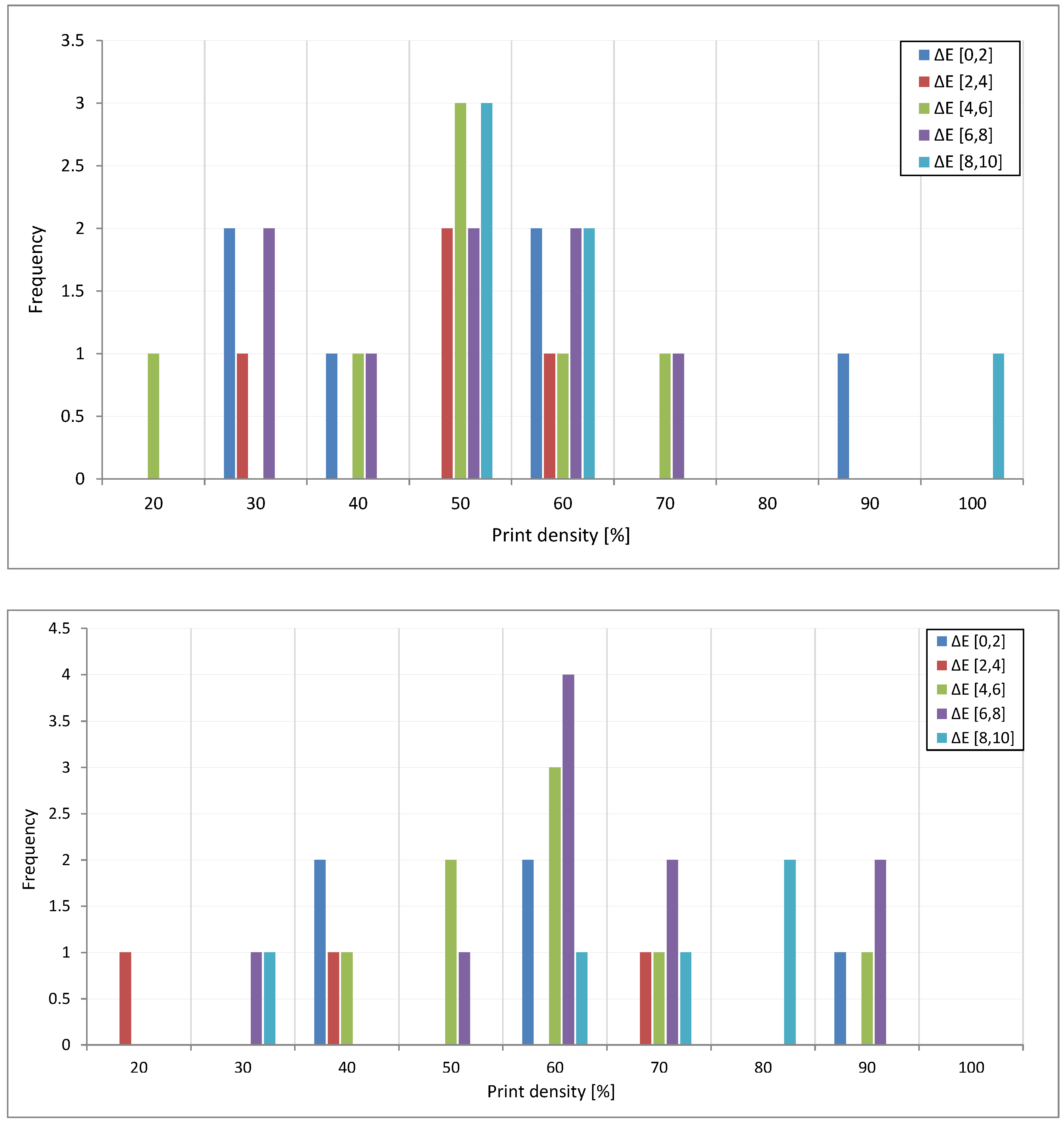 Buildings 07 00072 g009 550