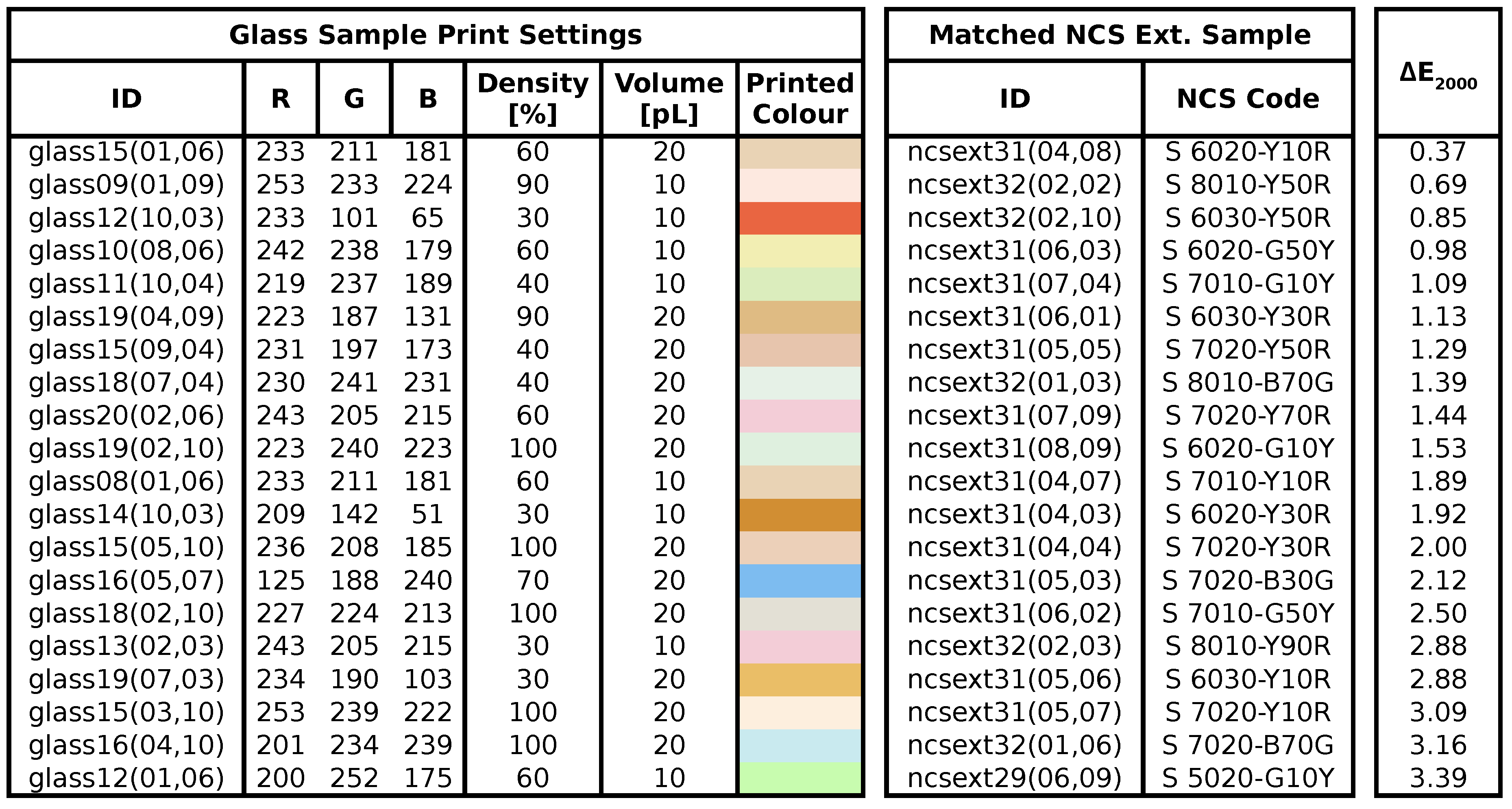 Buildings 07 00072 i002