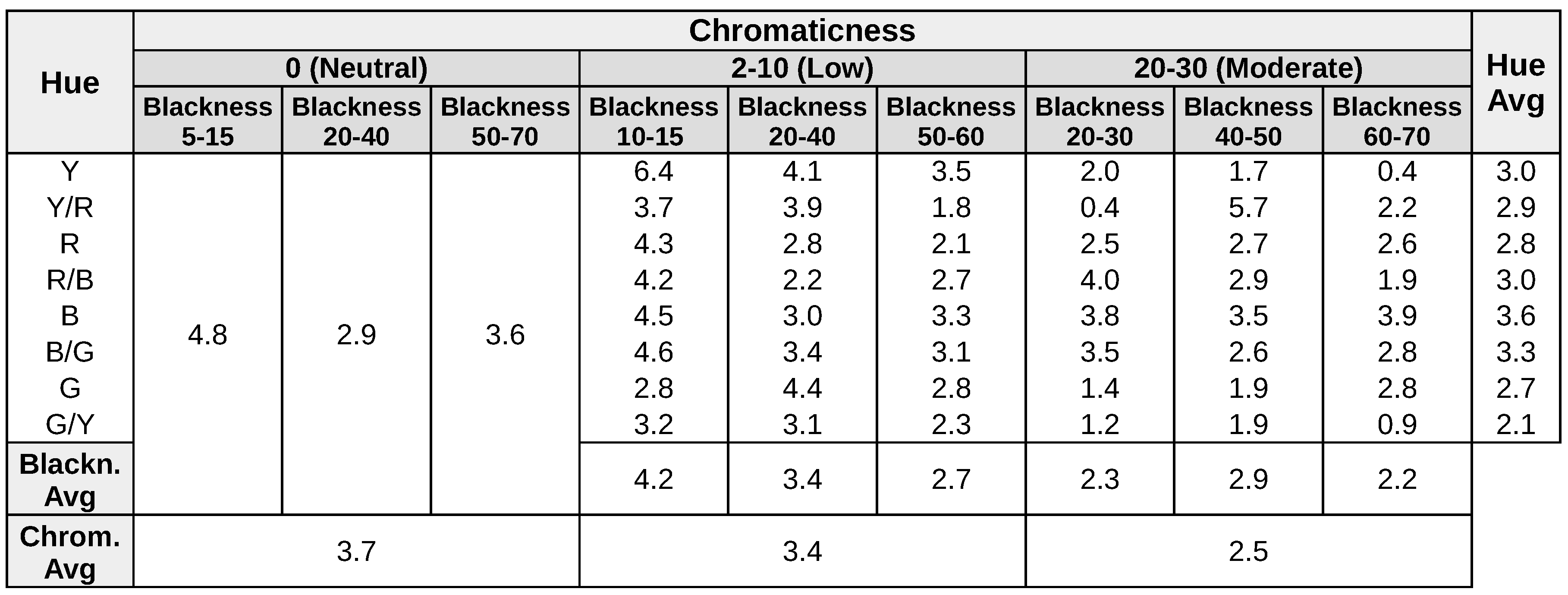 Buildings 07 00072 i005