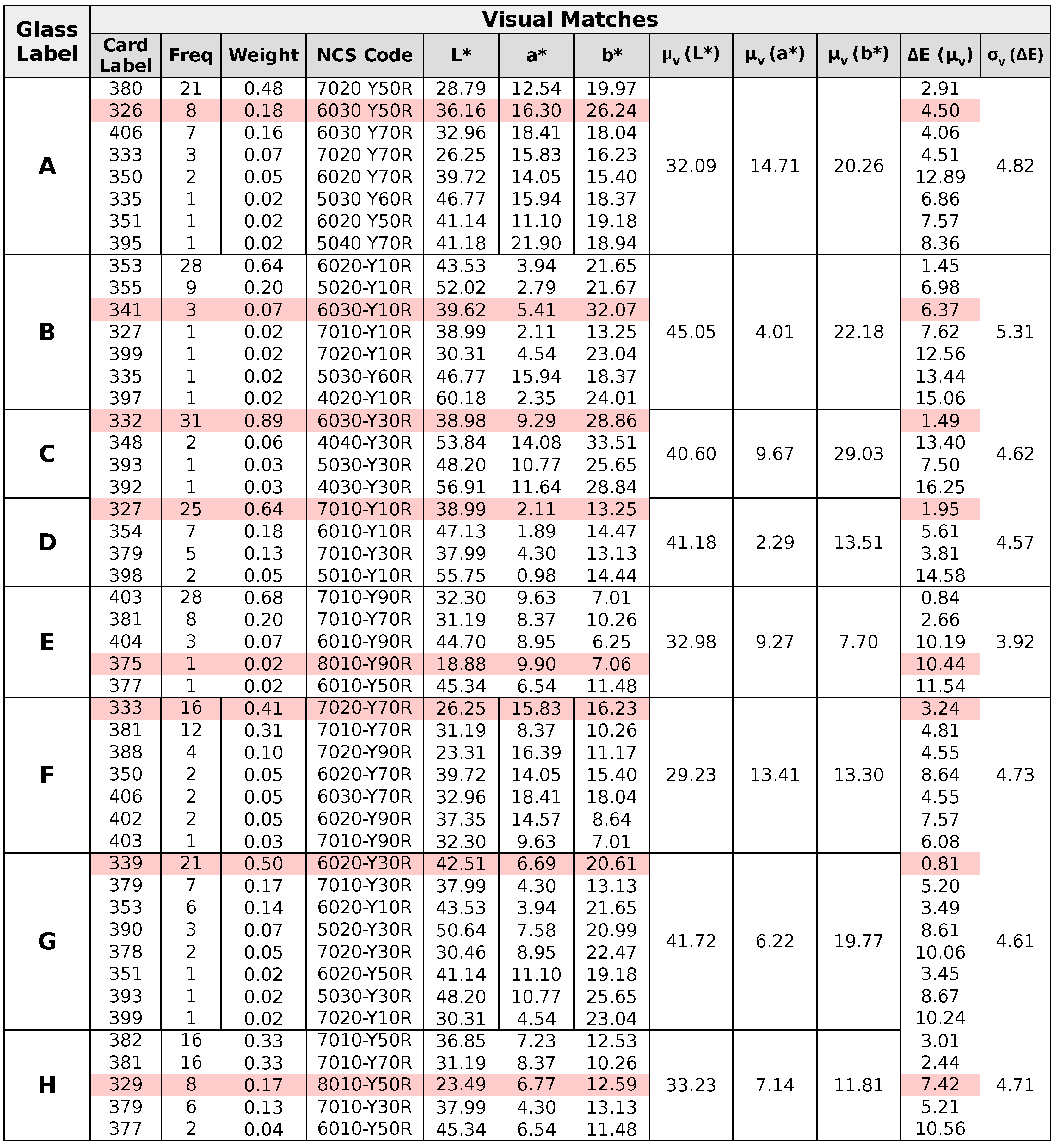 Buildings 07 00072 i006