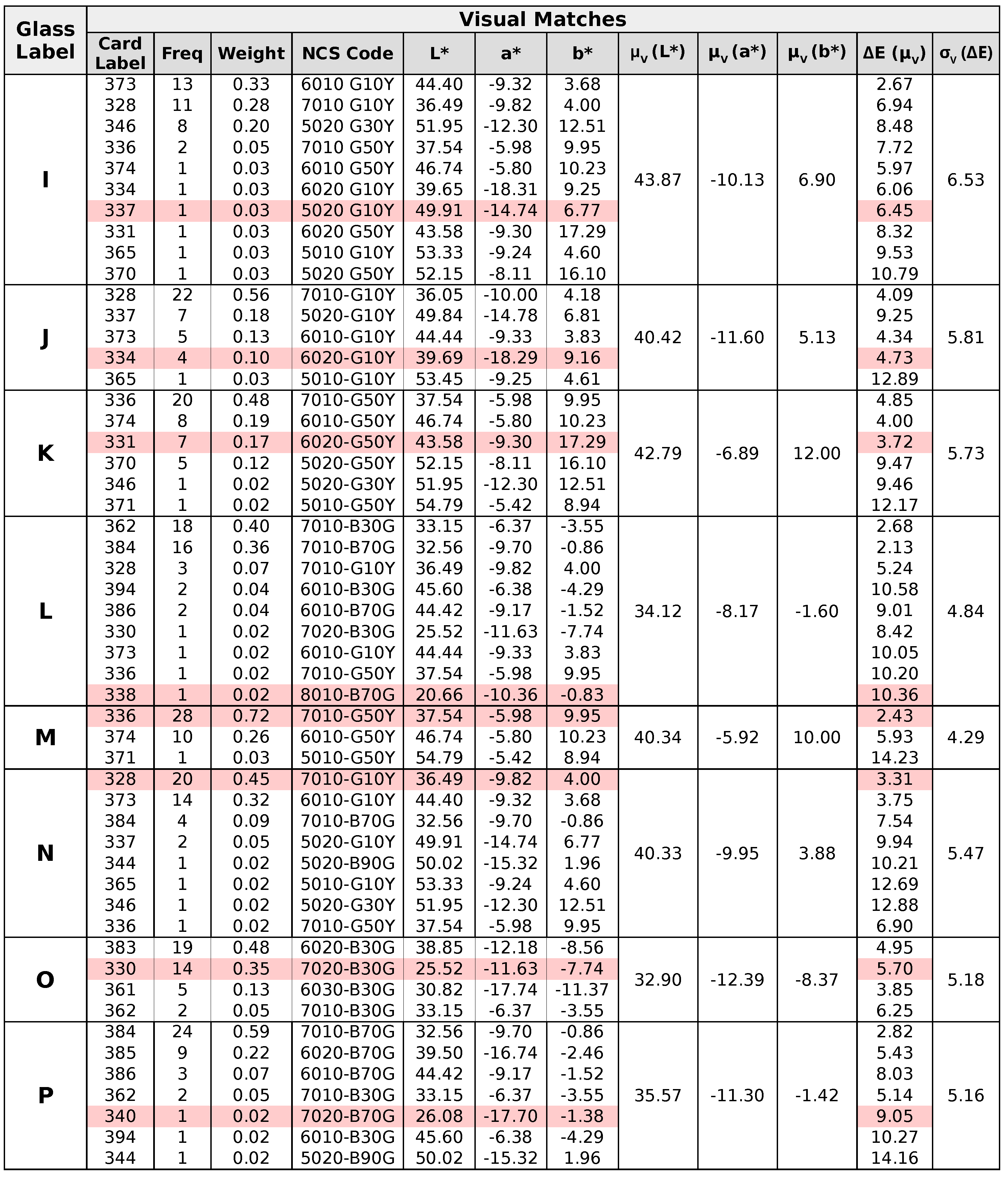 Buildings 07 00072 i007
