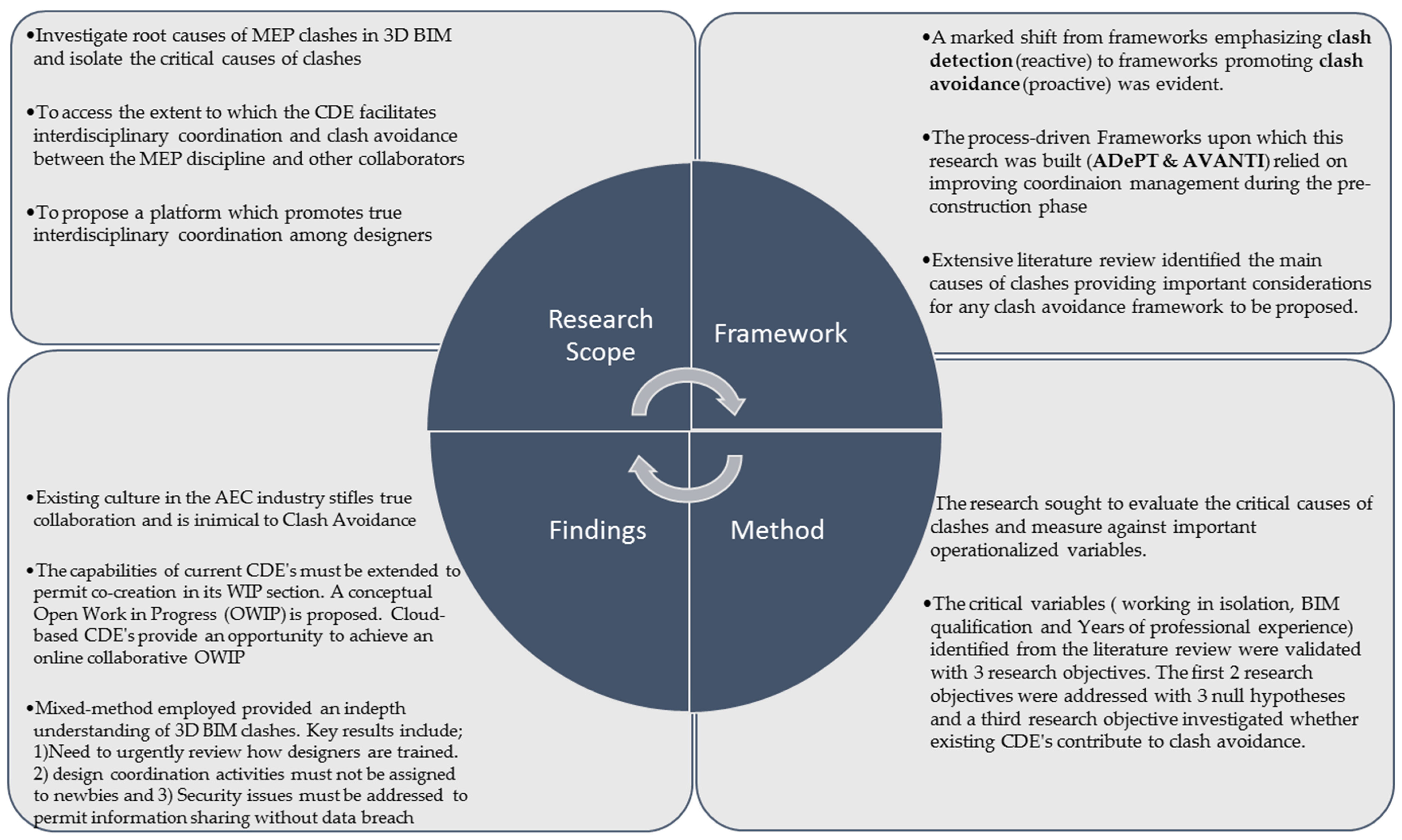 Buildings 07 00075 g005 550