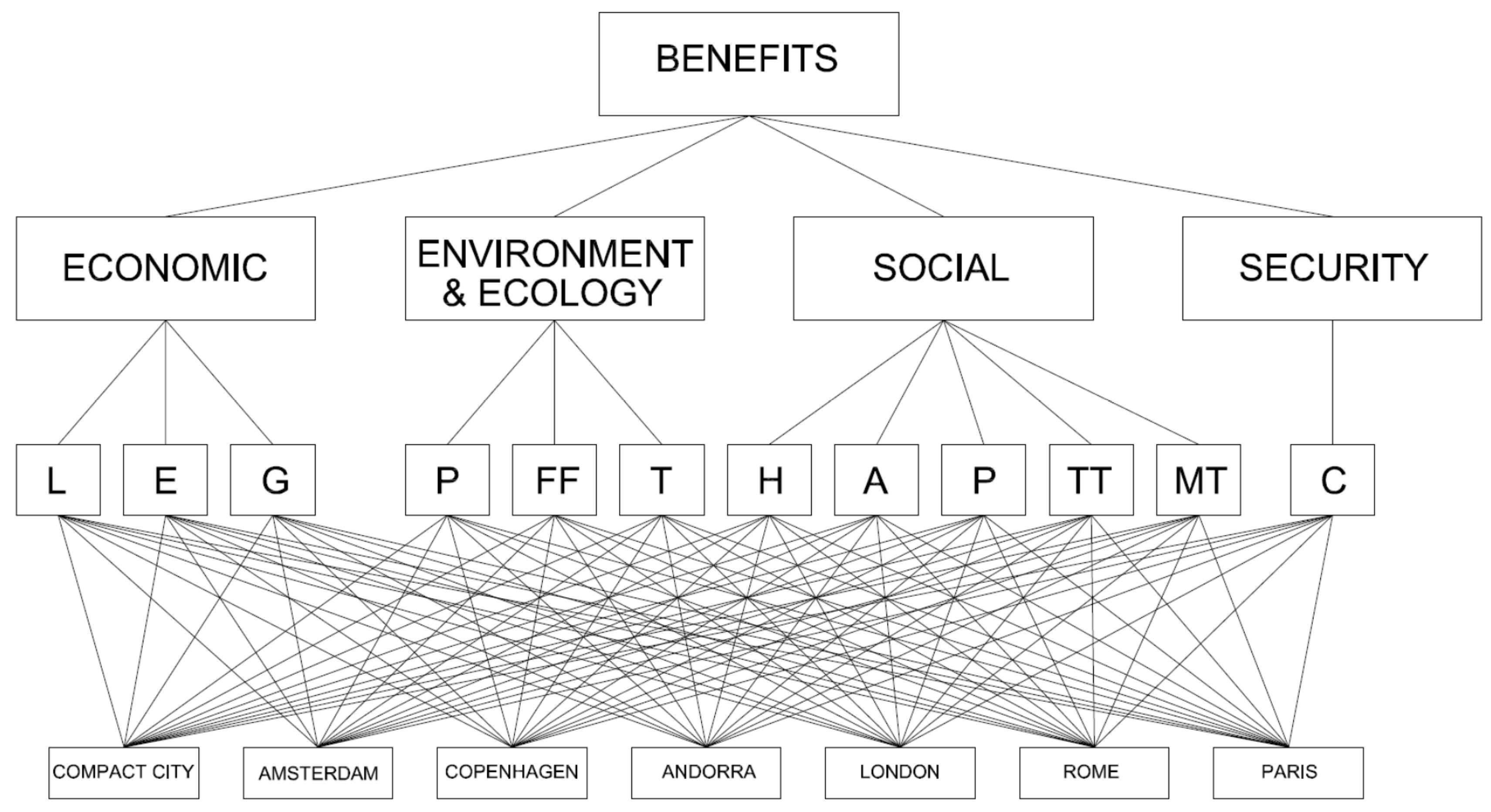 Buildings 07 00076 g007