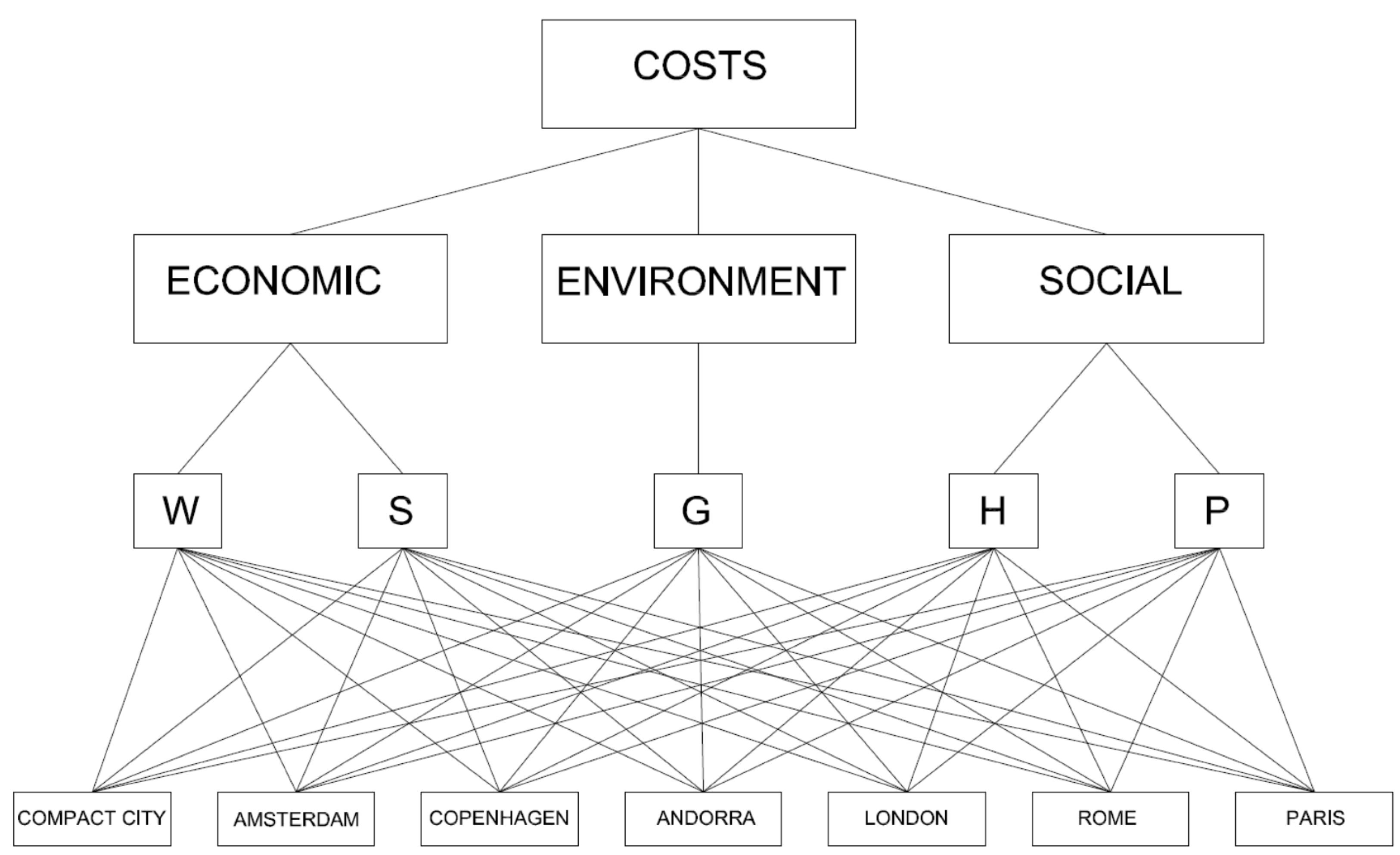 Buildings 07 00076 g009