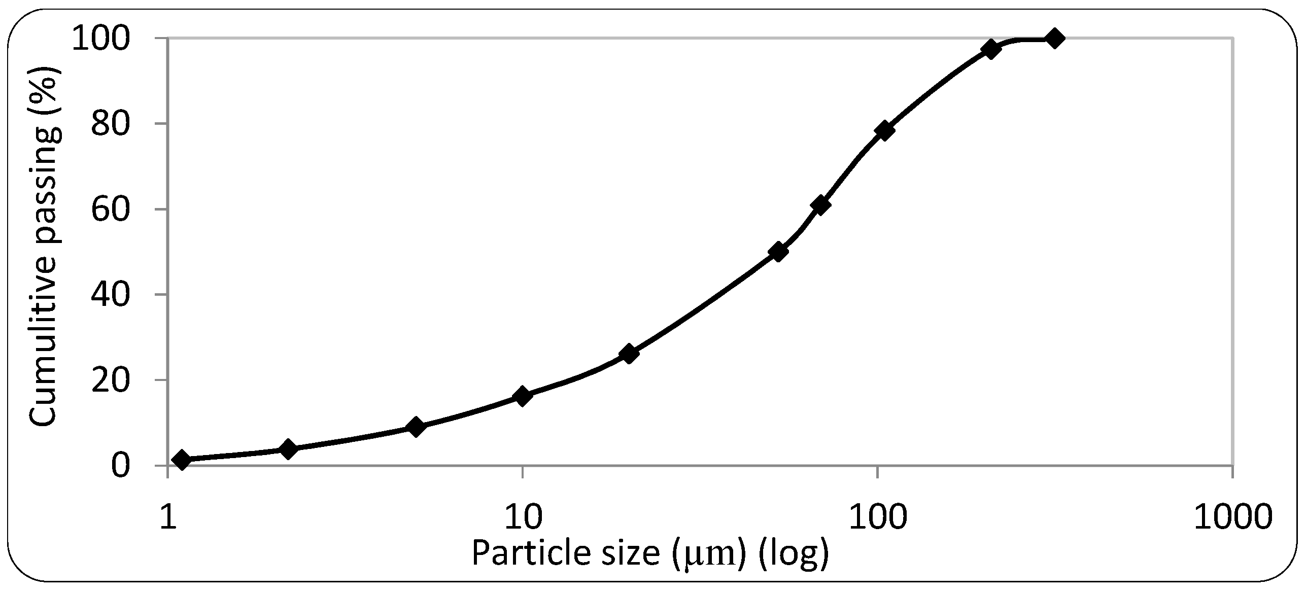 Buildings 07 00077 g001 Buildings 07 00077 g001