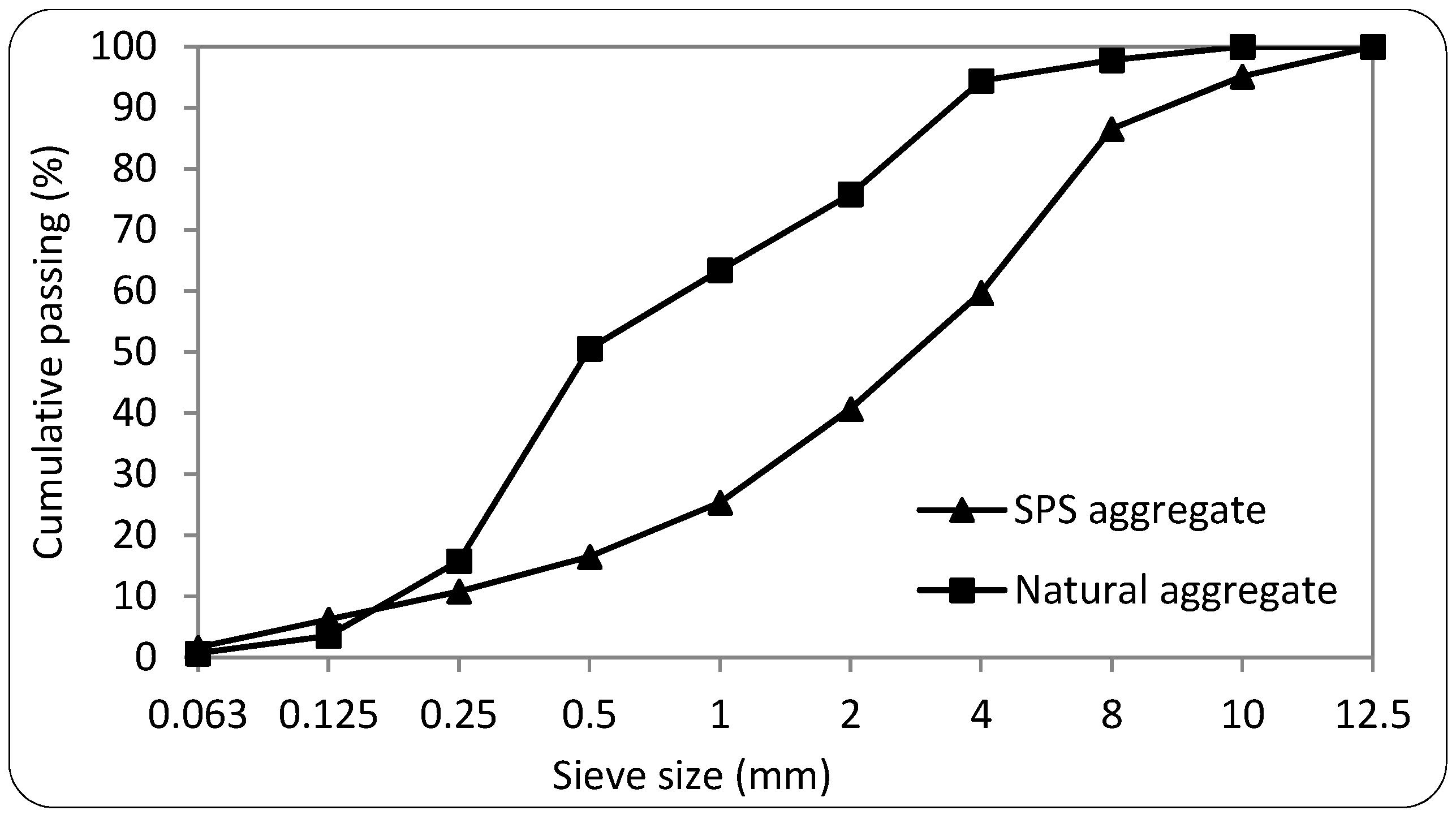 Buildings 07 00077 g002 Buildings 07 00077 g002